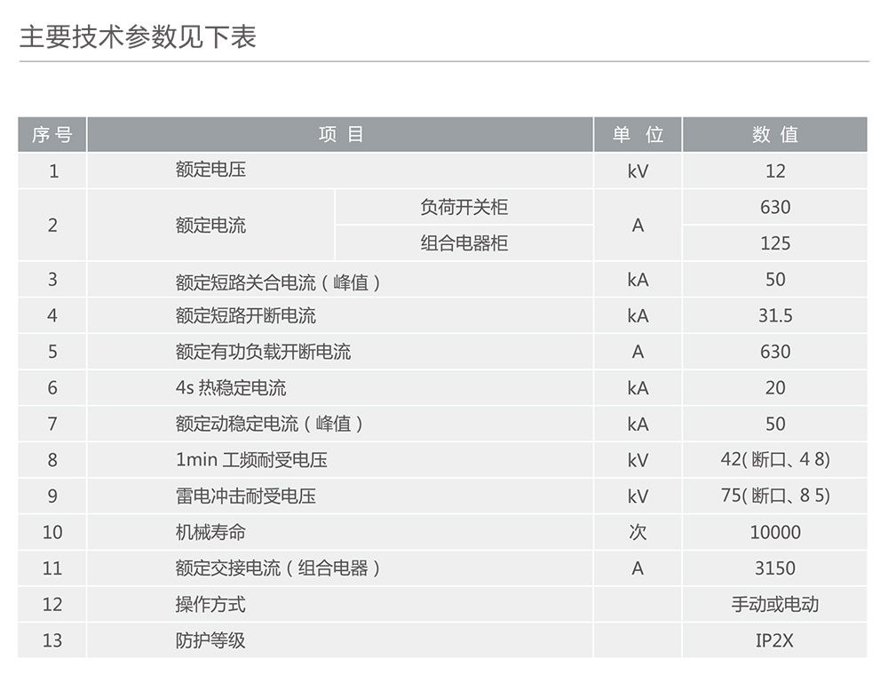 南宫NG·28相信品牌力量HXGN15-12(F·R)箱型固定式交流金属封闭环网开关设备 