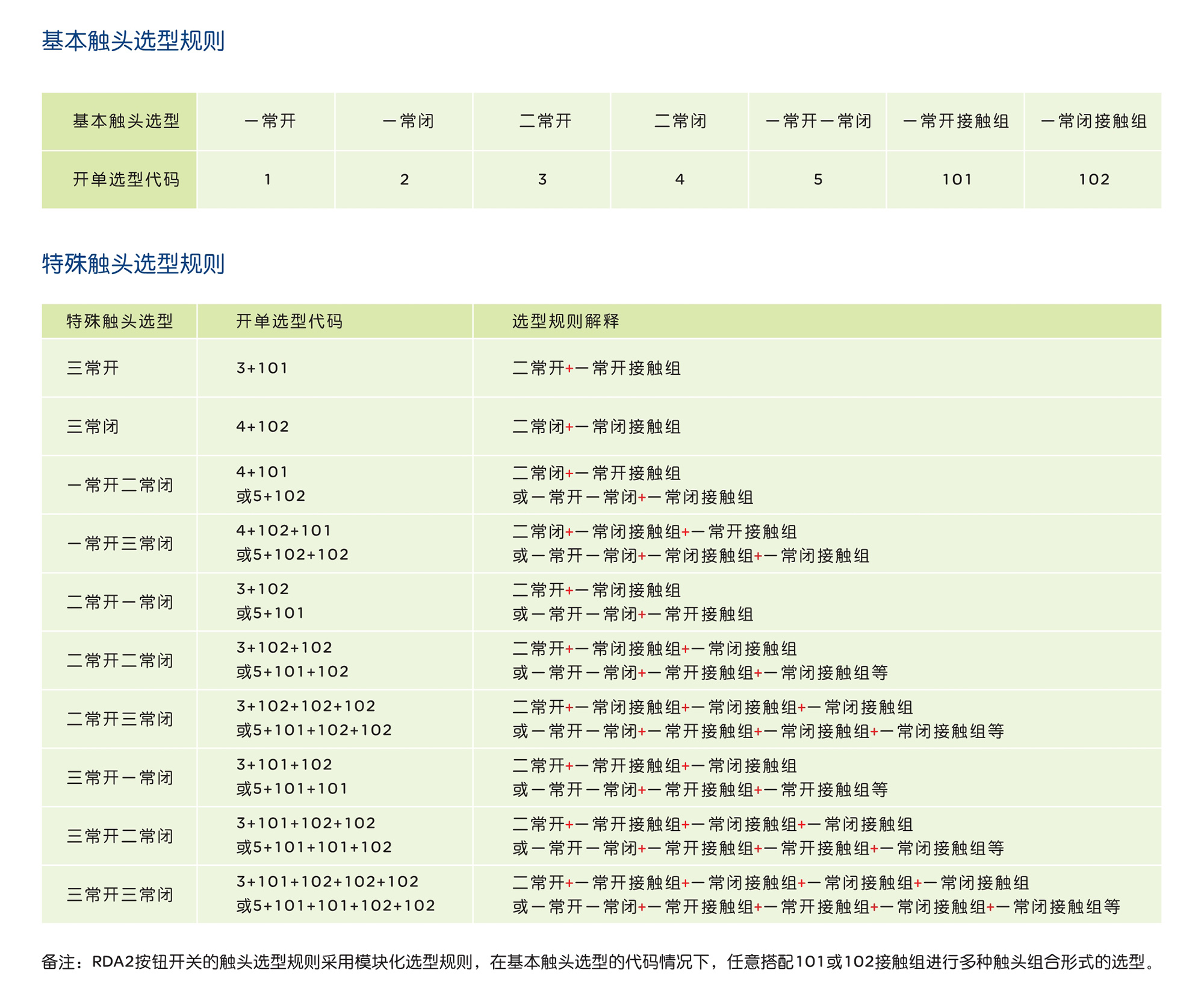 南宫NG·28相信品牌力量RDA2系列按钮开关 