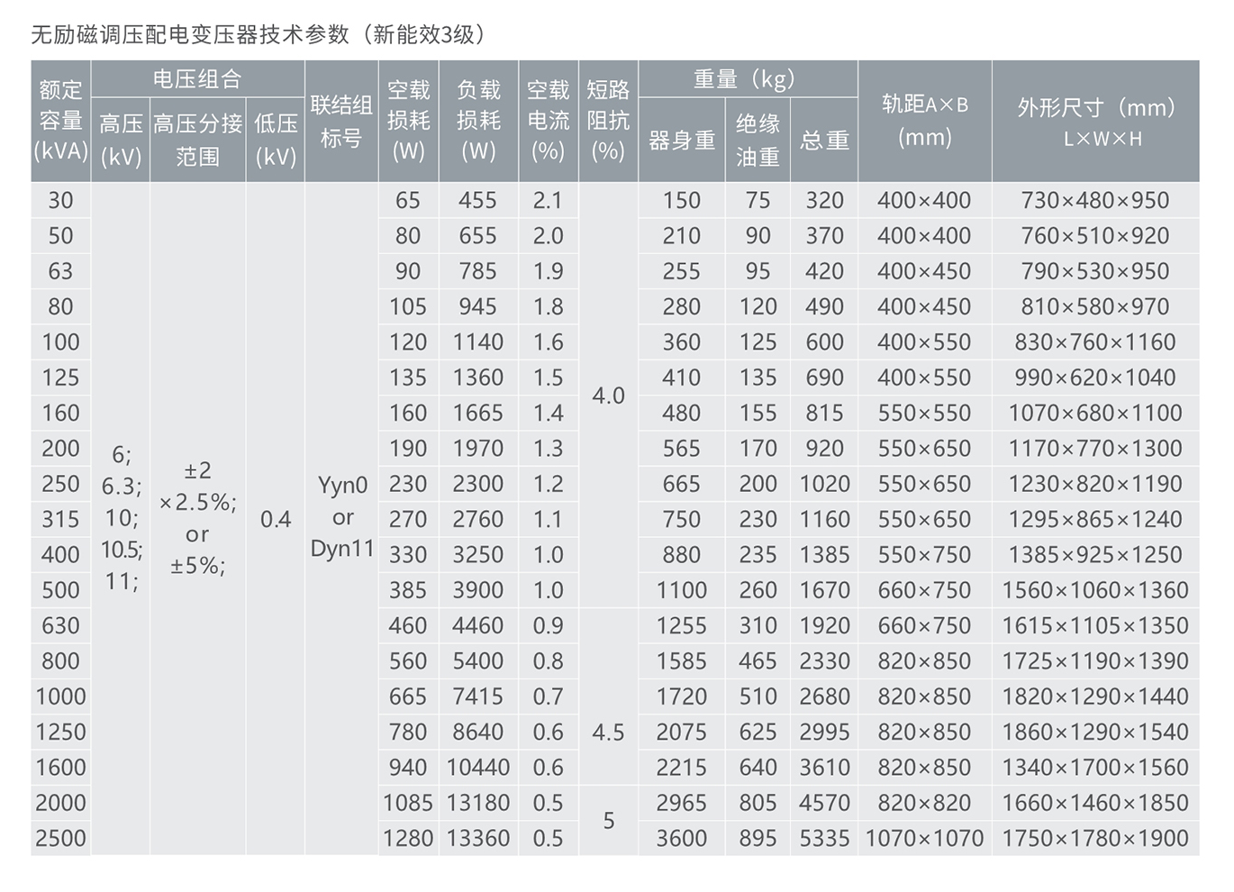 南宫NG·28相信品牌力量10KV级S22无励磁调压配电变压器 