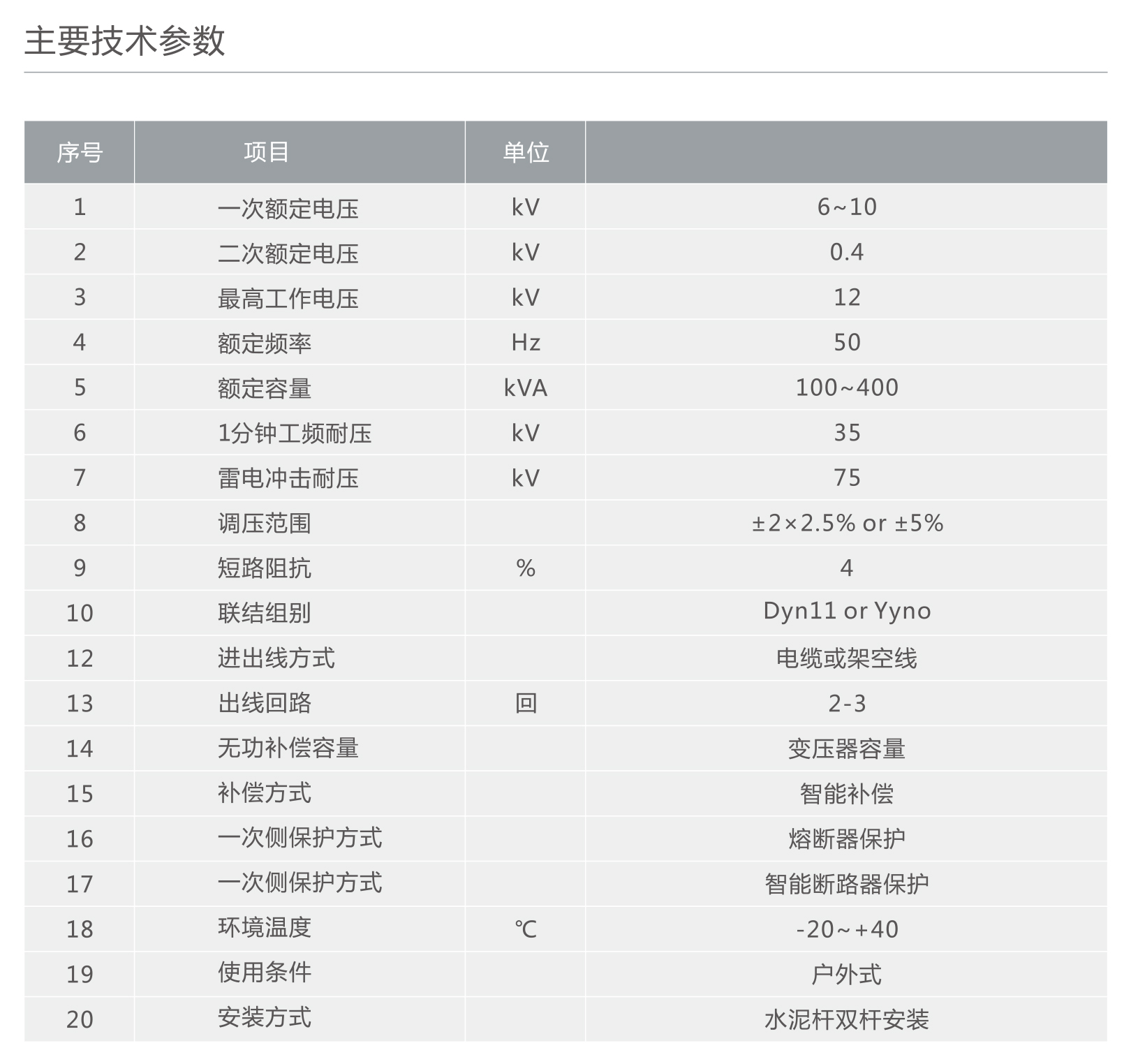 南宫NG·28相信品牌力量10KV级柱上智能组合式变压器 