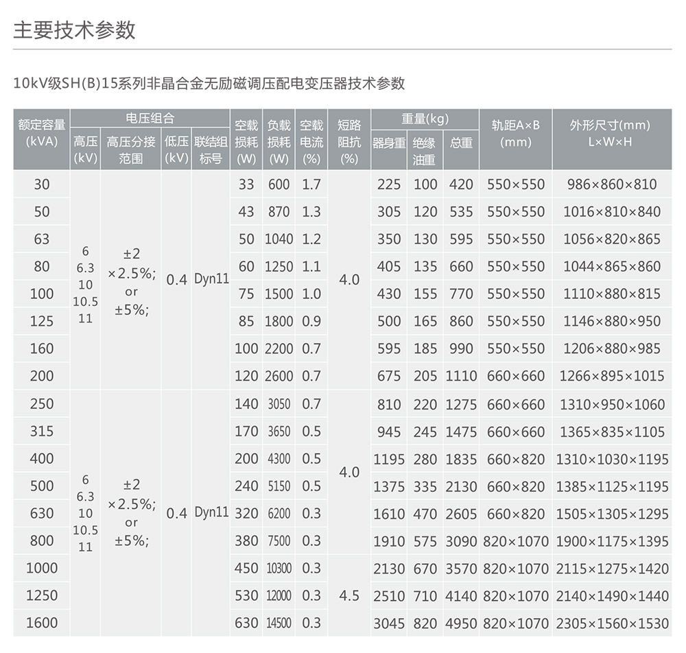 南宫NG·28相信品牌力量SH(B)15系列非晶合金配电变压器 