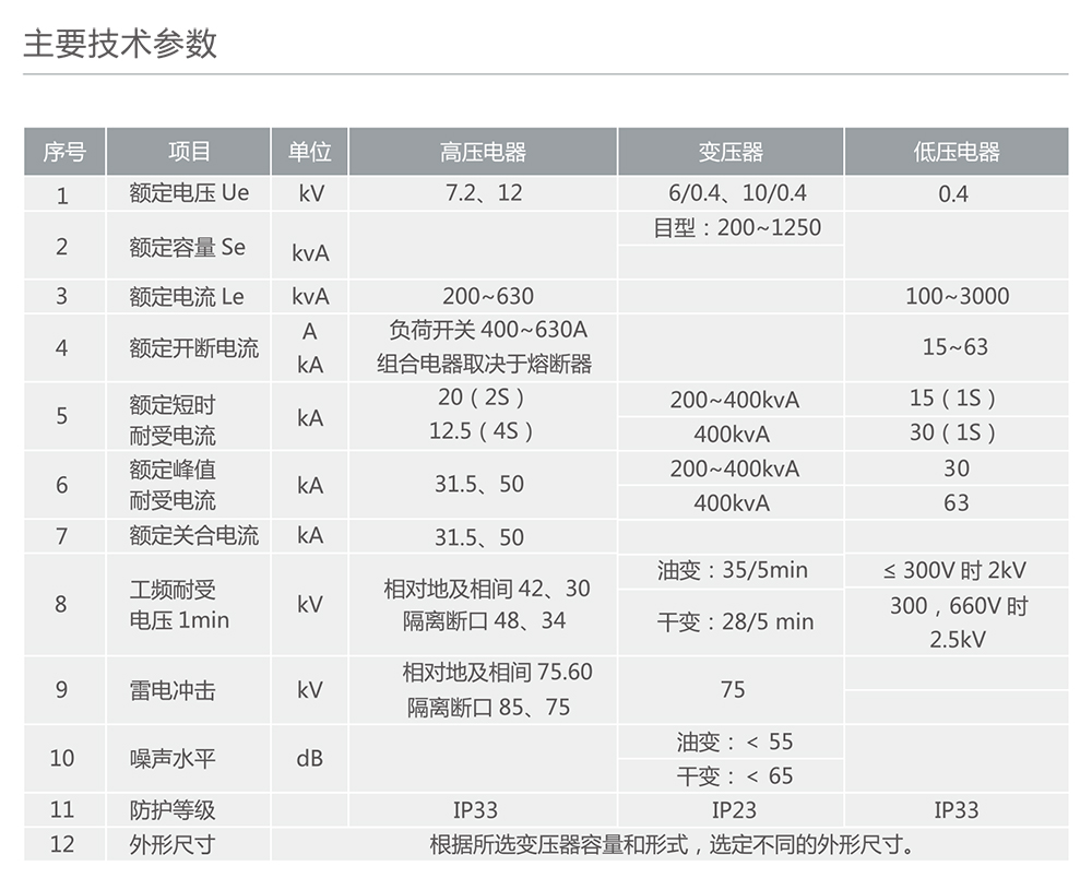 南宫NG·28相信品牌力量ZBW系列组合变电站 