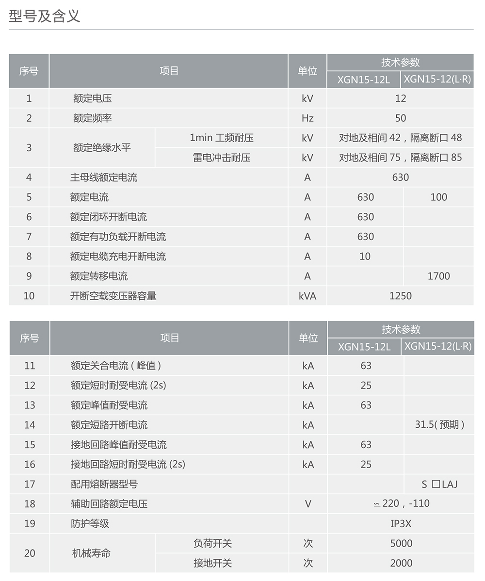 南宫NG·28相信品牌力量XGN15-12(L·R)箱型固定式交流金属封闭开关设备 