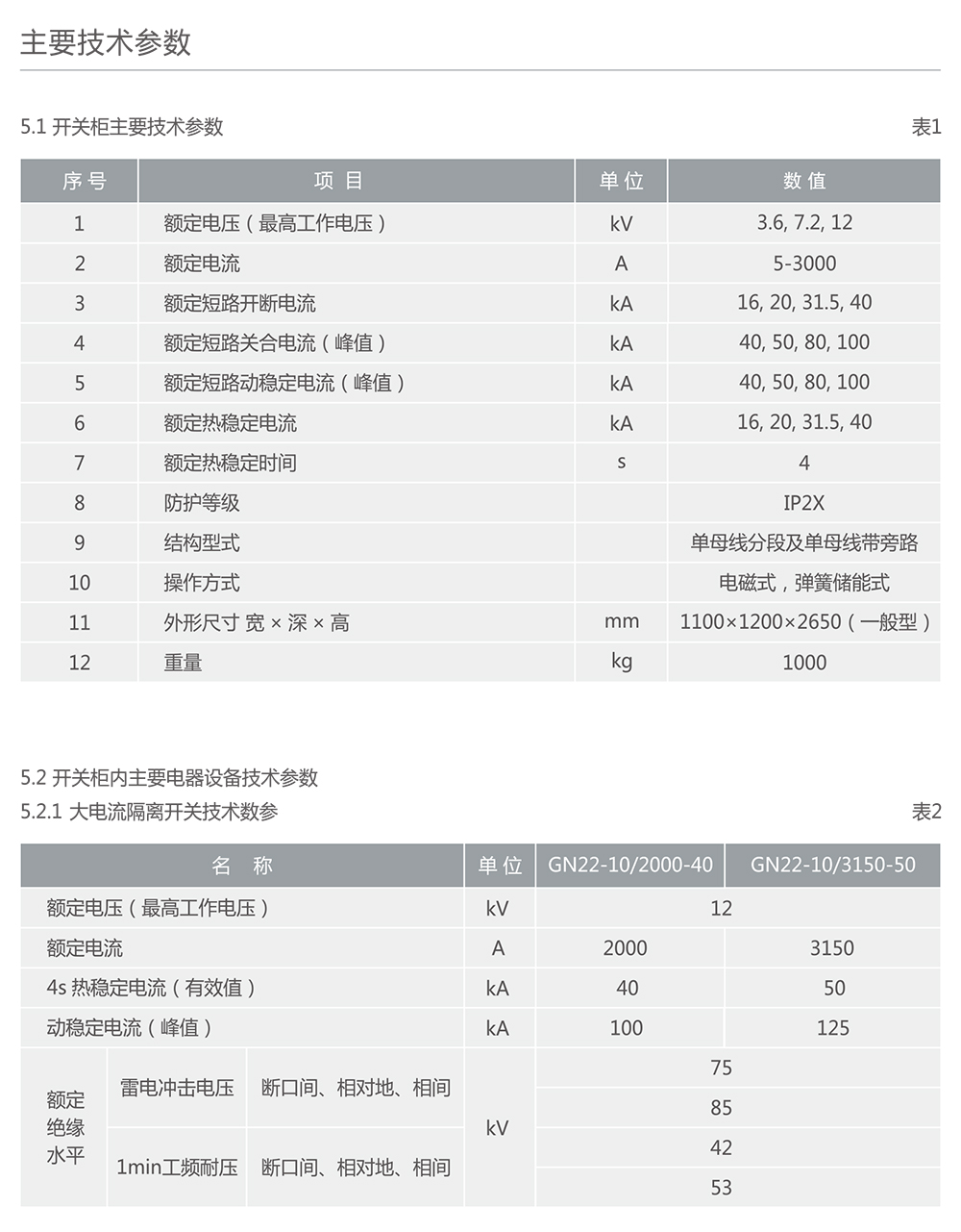 南宫NG·28相信品牌力量XGN2-12(Z)箱型智能化固定式交流金属封闭环网开关设备 
