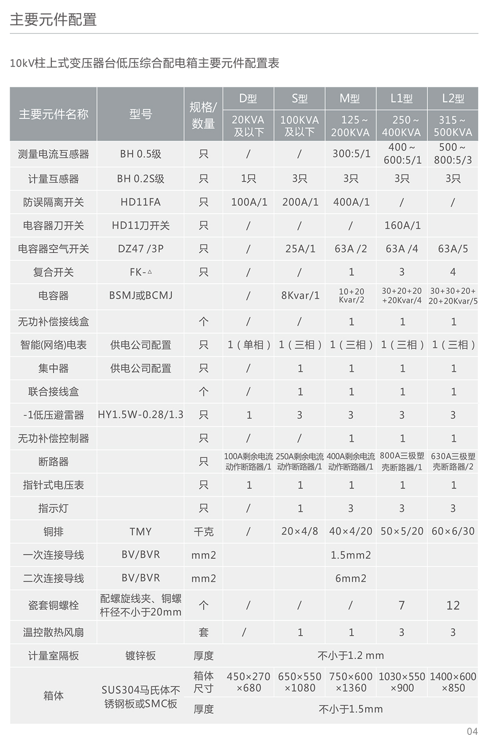 南宫NG·28相信品牌力量JP型低压配电无功补偿综合柜 