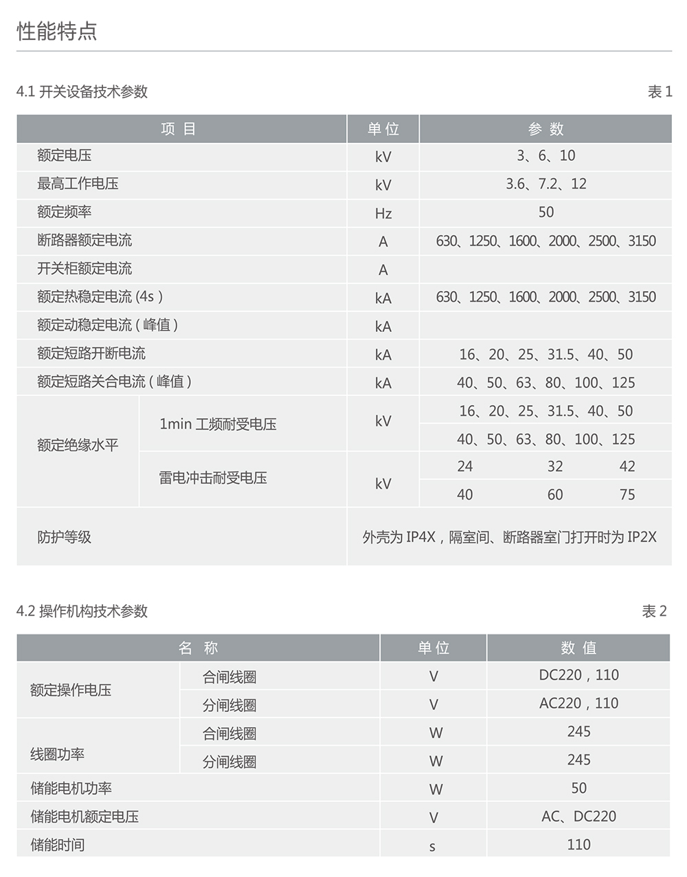 南宫NG·28相信品牌力量KYN28A-12(Z)铠装移开式交流金属封闭开关设备 