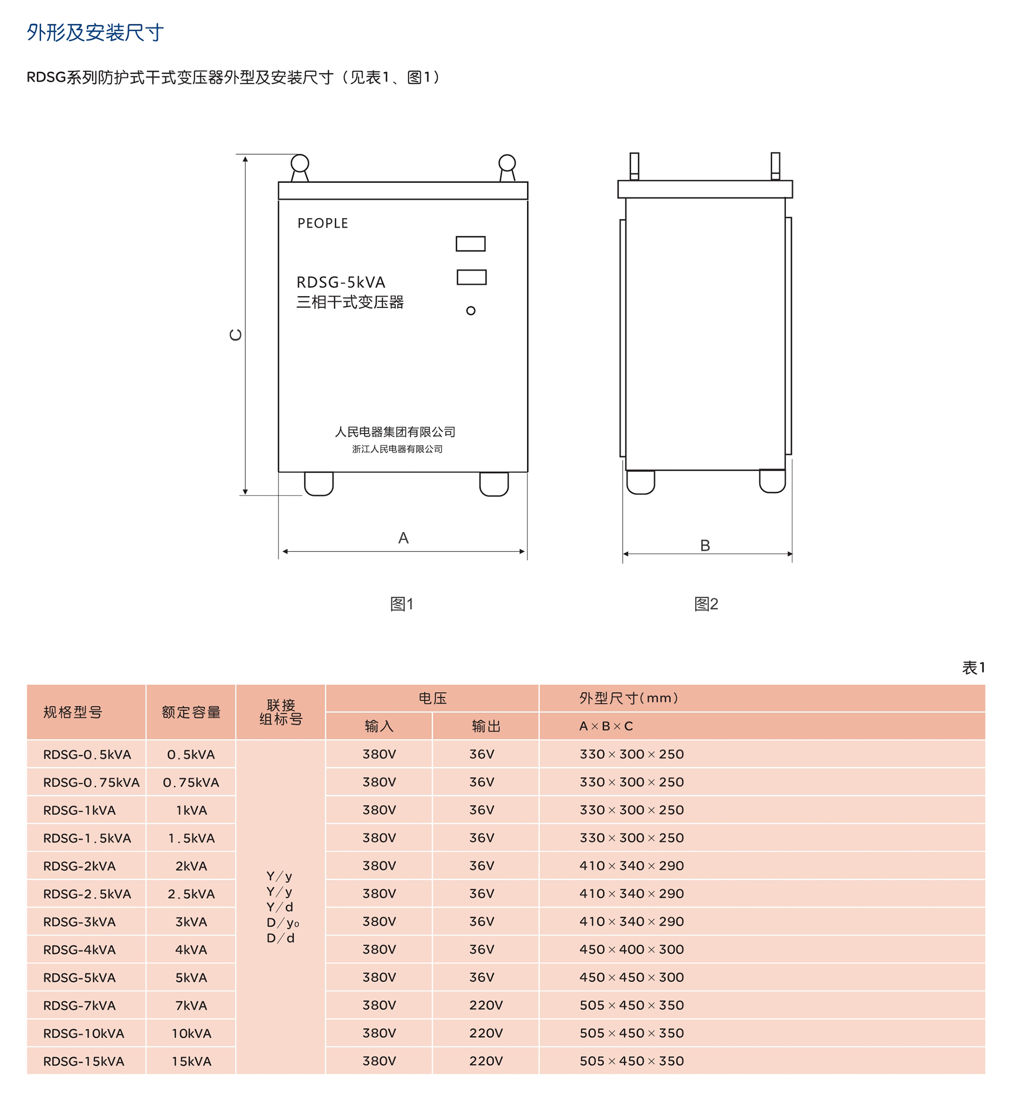 南宫NG·28相信品牌力量RDSG系列三相干式变压器 