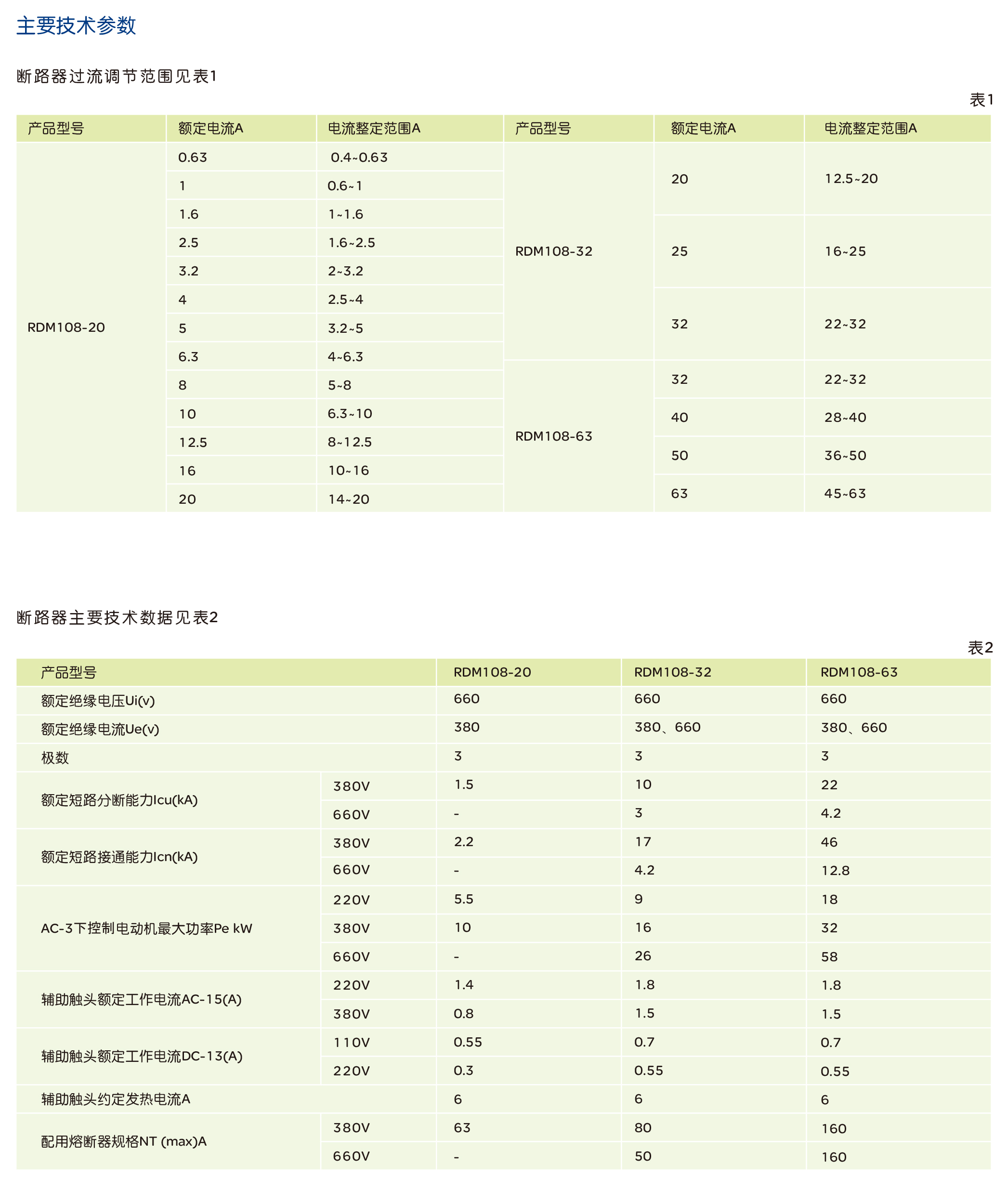 南宫NG·28相信品牌力量RDM108系列塑料外壳式断路器 