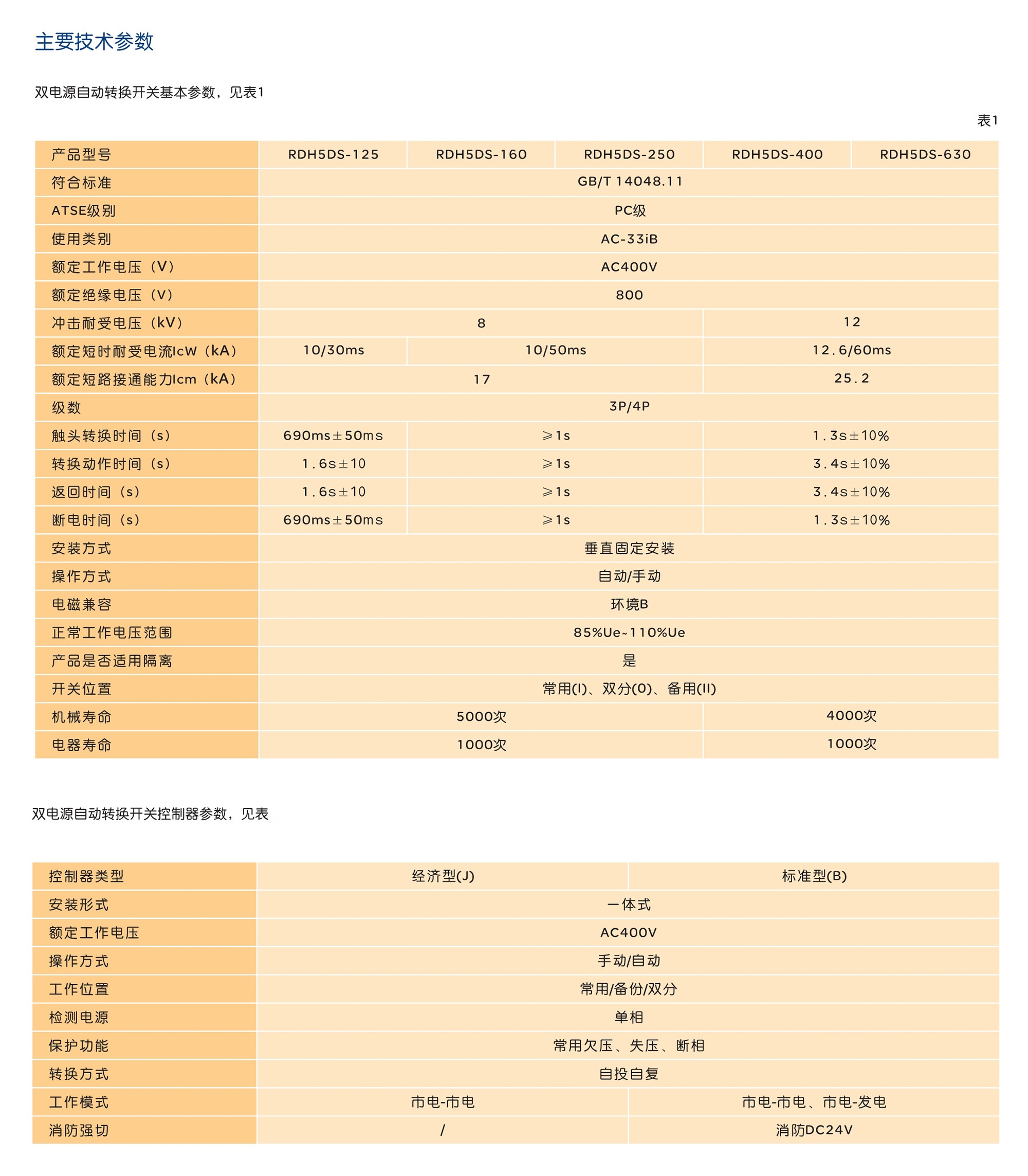 南宫NG·28相信品牌力量RDH5DS系列双电源自动转换开关 