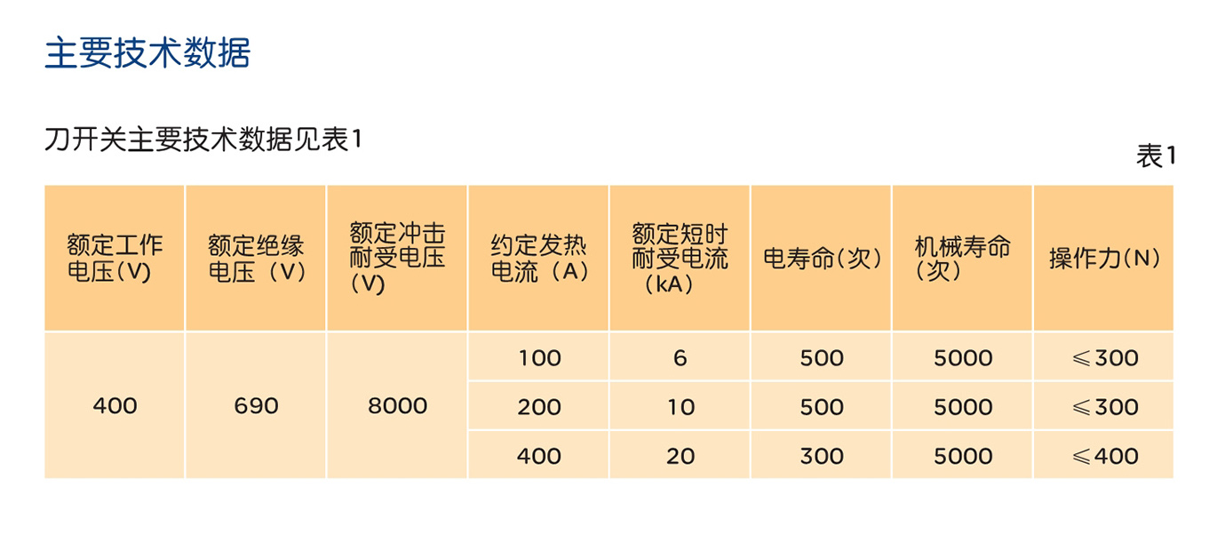 南宫NG·28相信品牌力量HS11FH系列防护型开启式开关 