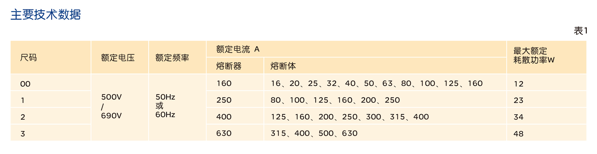 南宫NG·28相信品牌力量RDF16系列有填料封闭管式刀型触头熔断器 