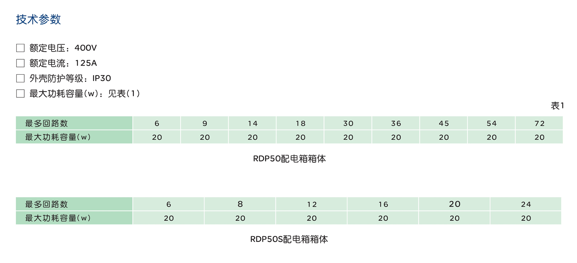 南宫NG·28相信品牌力量RDP50系列配电箱箱体 