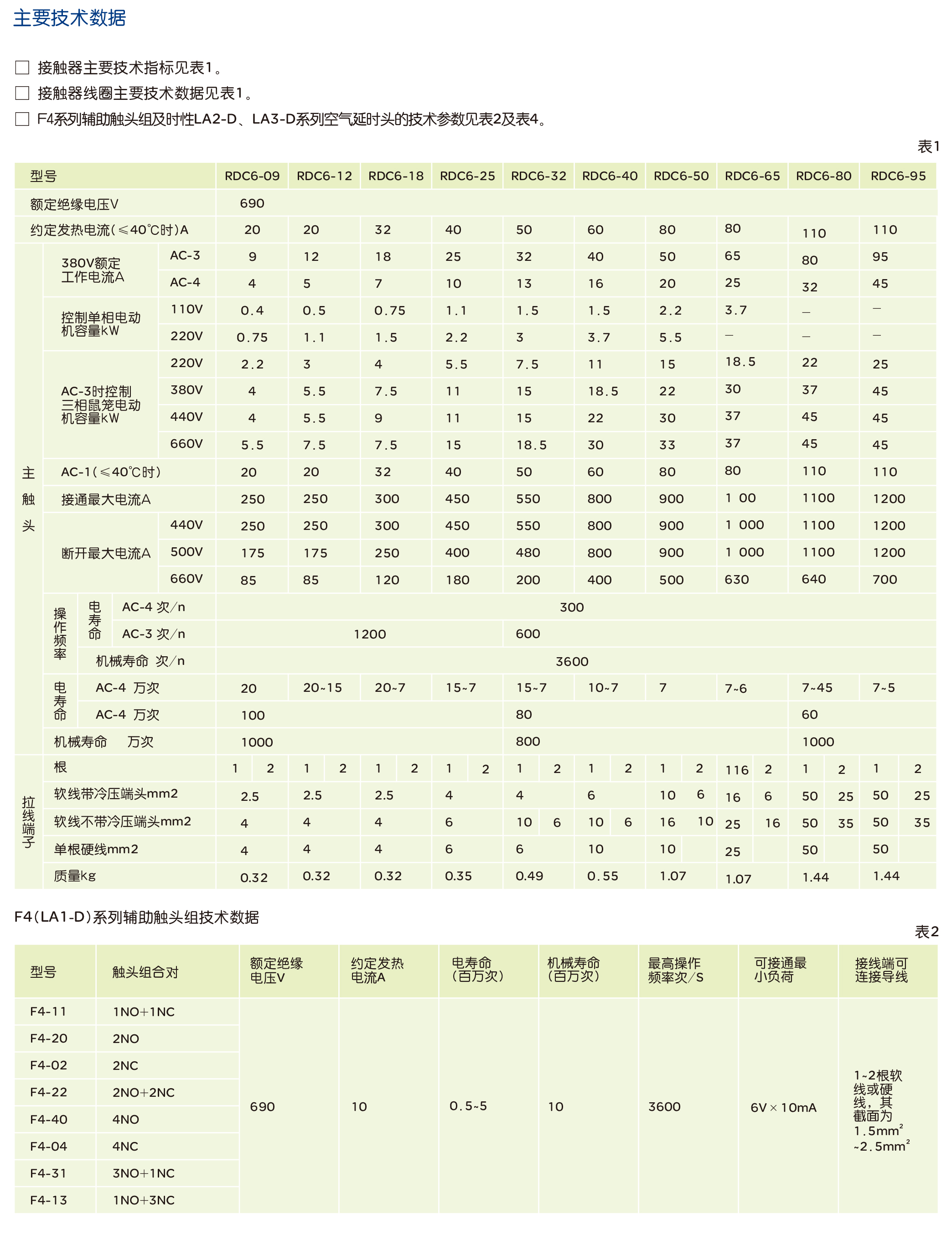 南宫NG·28相信品牌力量RDC6系列交流接触器 