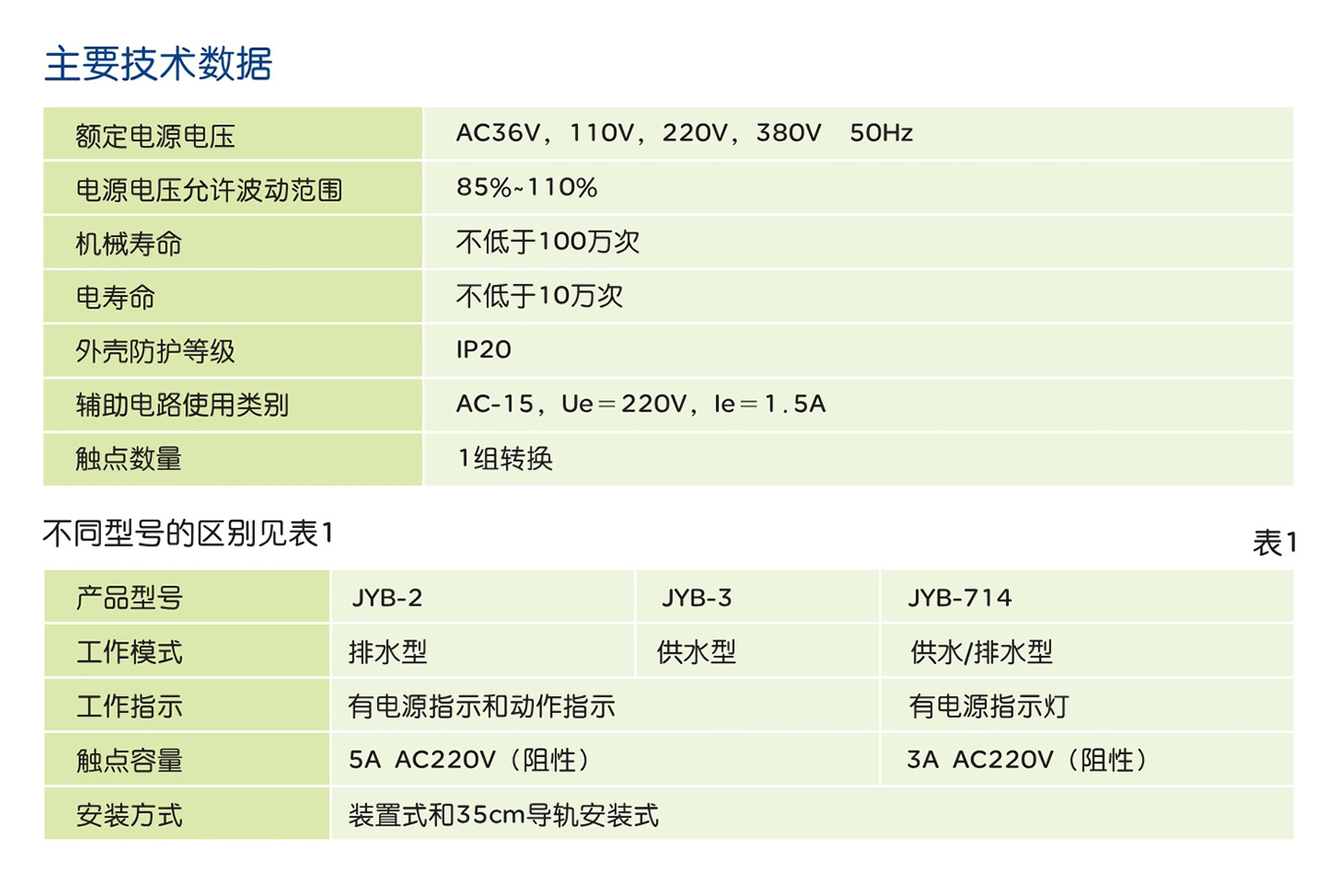 南宫NG·28相信品牌力量JYB系列液位自动控制继电器 