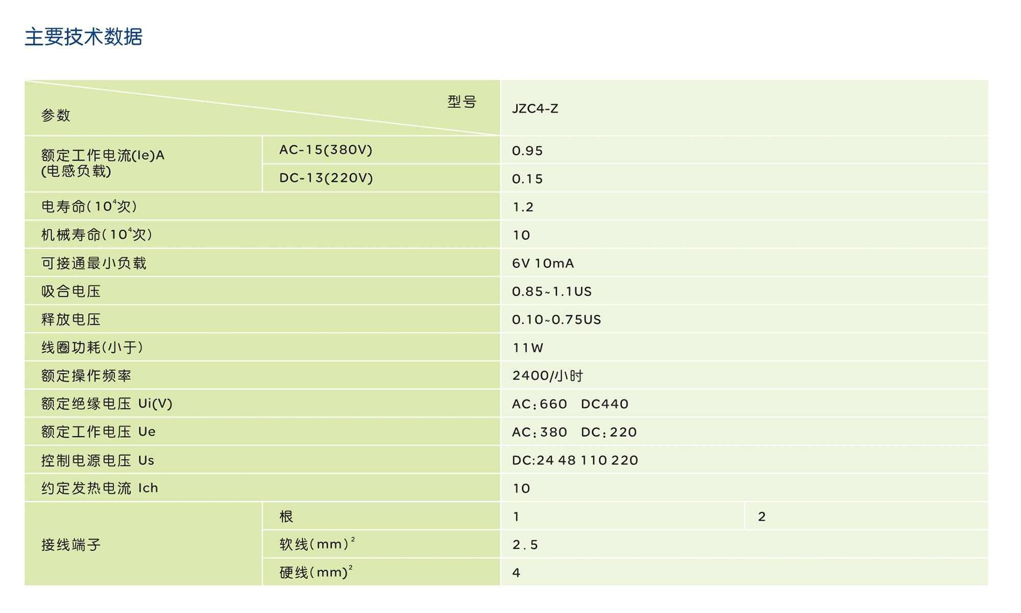 南宫NG·28相信品牌力量JZC4-Z系列直流操作接触式继电器 