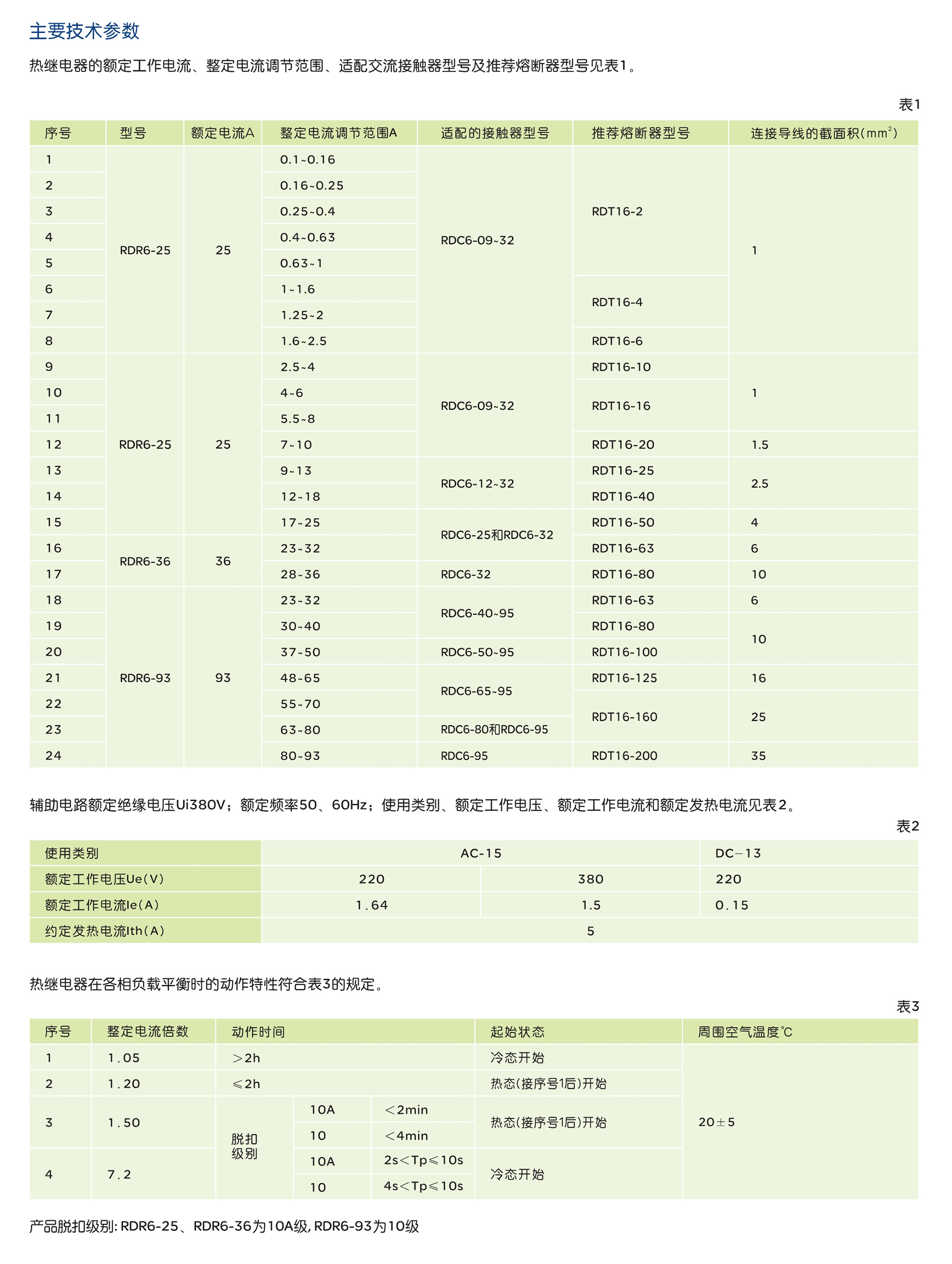 南宫NG·28相信品牌力量RDR6 系列热过载继电器 