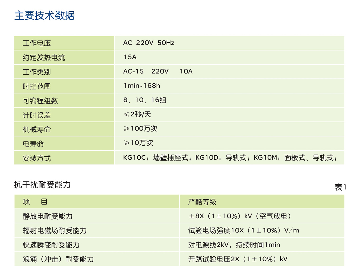 南宫NG·28相信品牌力量KG10□ 系列时控开关 