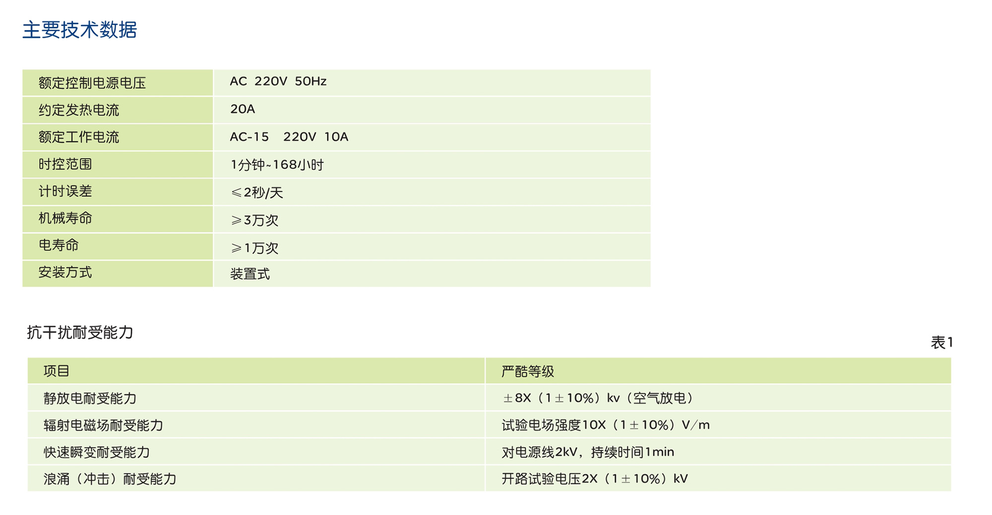 南宫NG·28相信品牌力量KG20L系列微电脑自动打铃仪 