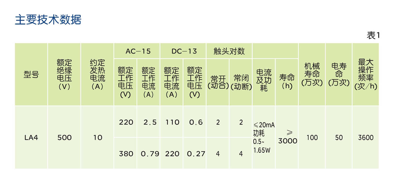 南宫NG·28相信品牌力量LA4系列按钮开关 