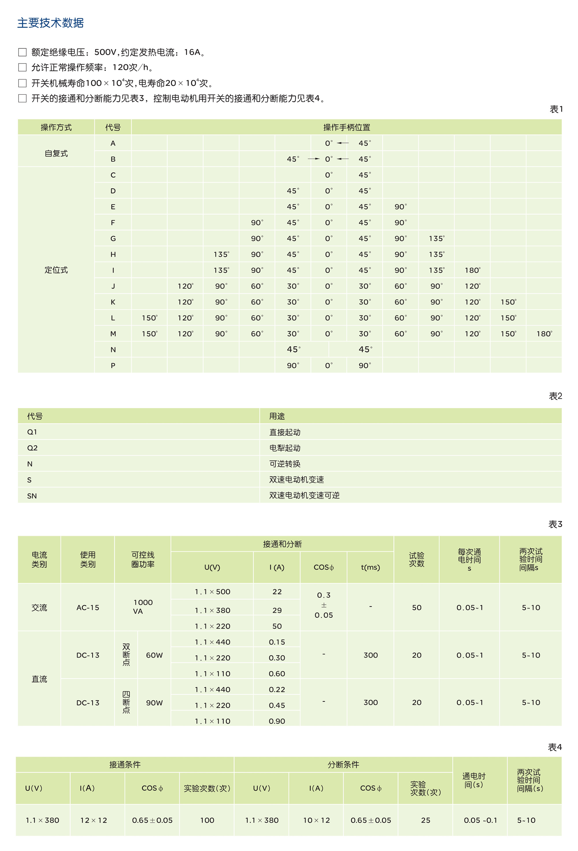 南宫NG·28相信品牌力量LW5系列转换开关 
