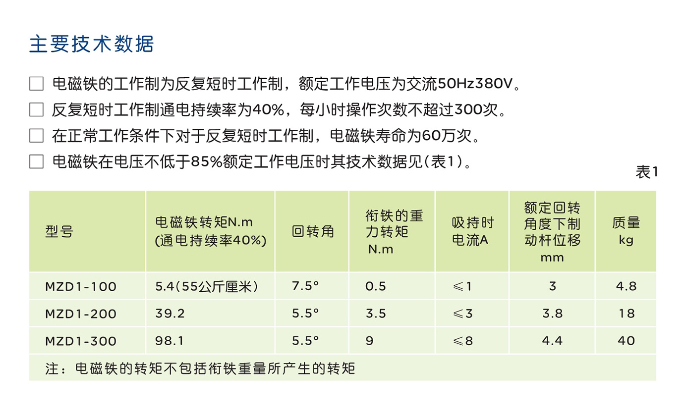 南宫NG·28相信品牌力量MZD1系列交流单相制动电磁铁 