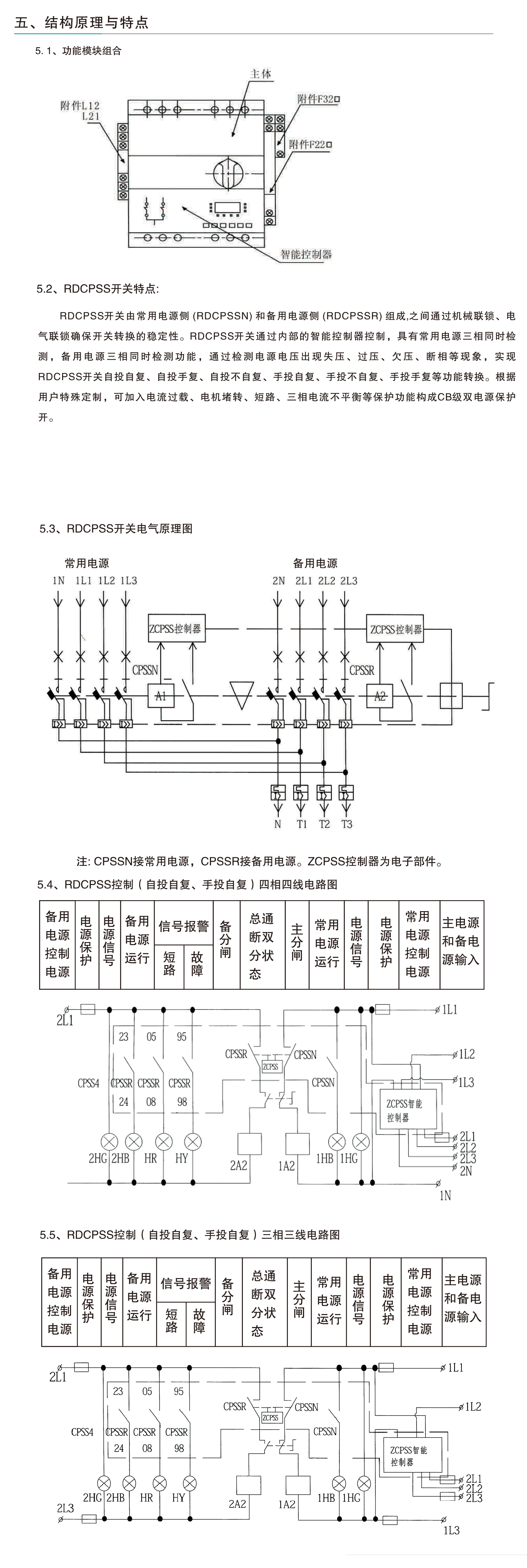 南宫NG·28相信品牌力量RDCPSS 系列双电源自动转换开关电器 