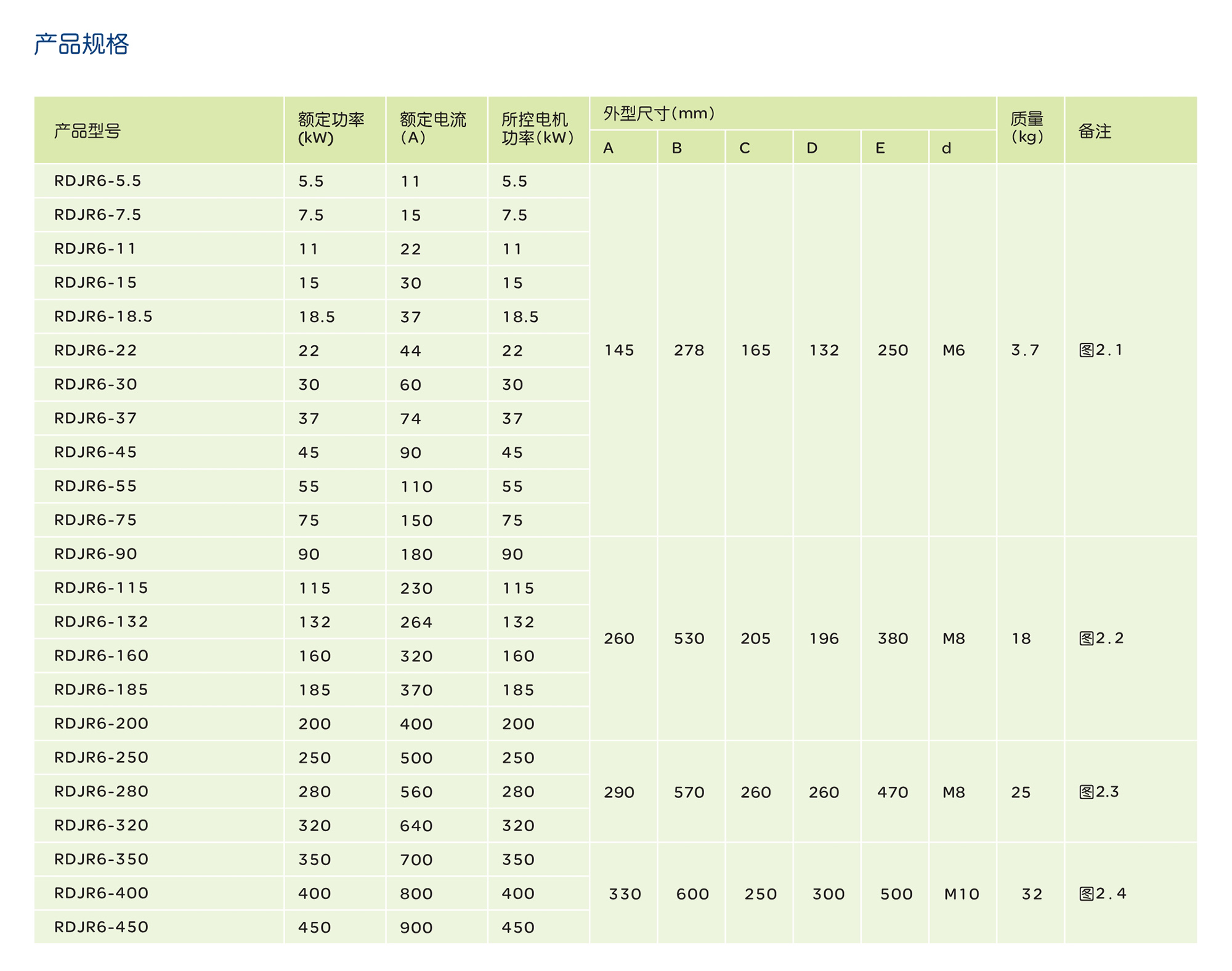 南宫NG·28相信品牌力量RDJR6 系列软起动器 