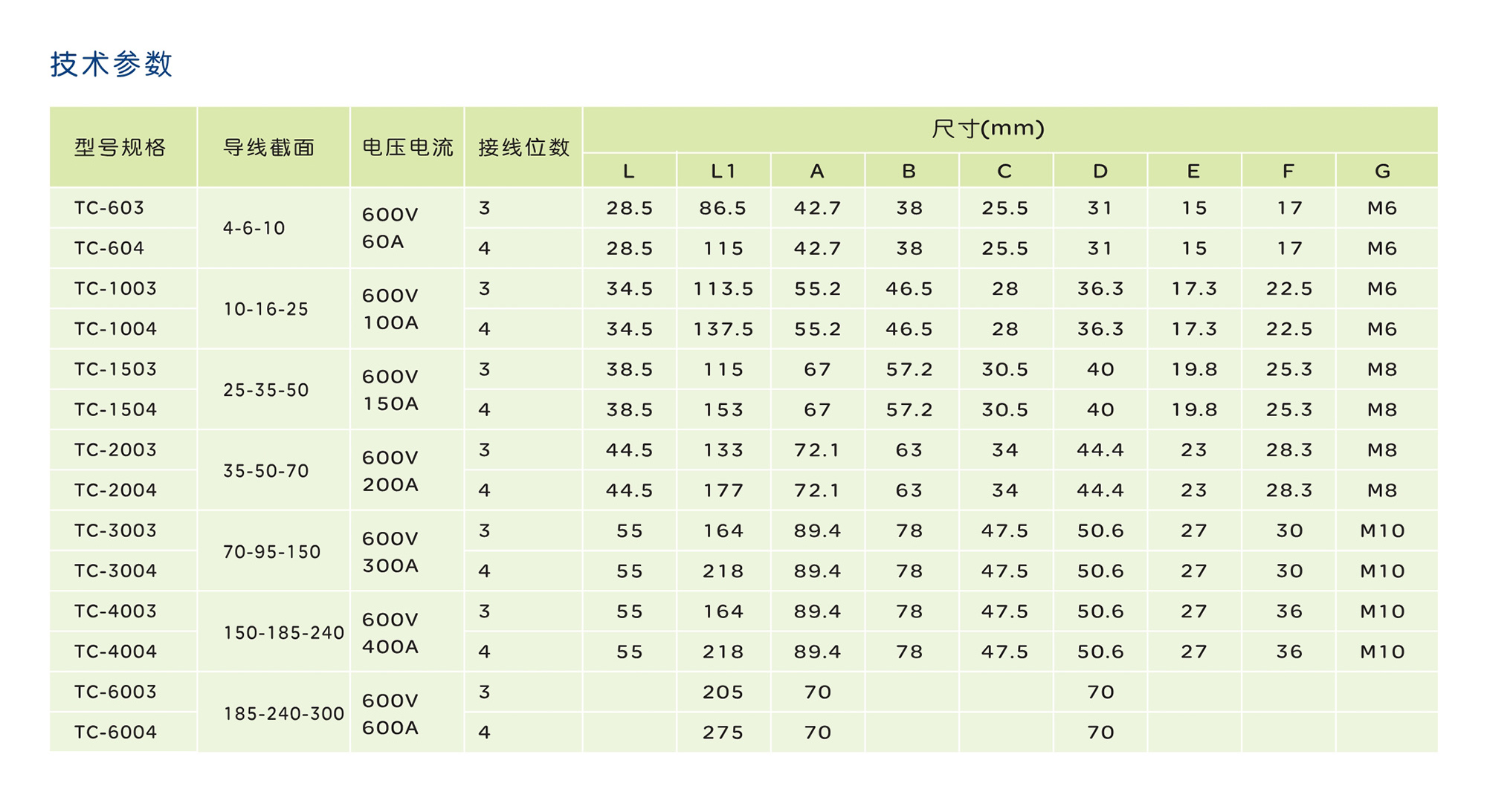 南宫NG·28相信品牌力量JH(TC)条系列封闭型接线端子 