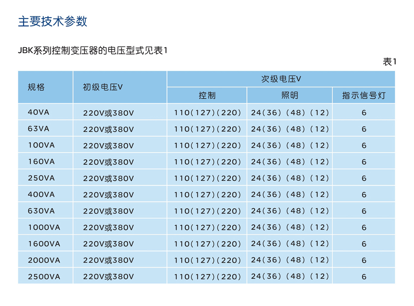 南宫NG·28相信品牌力量JBK系列低控制变压器 