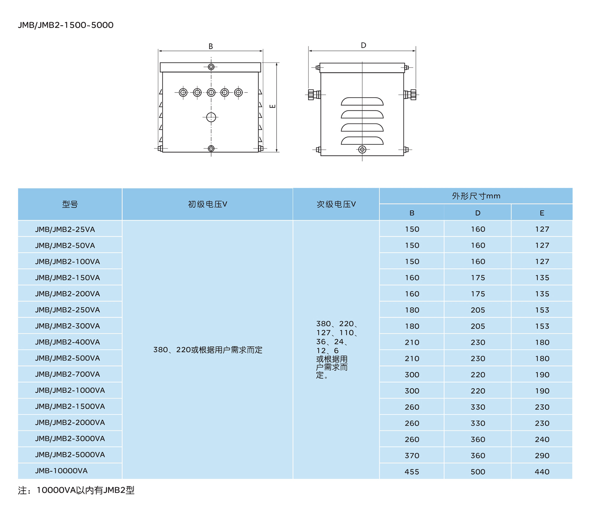 南宫NG·28相信品牌力量JMB、JMB2系列照明行灯变压器 