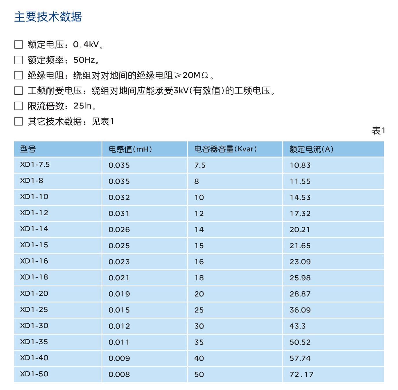 南宫NG·28相信品牌力量XD1系列限流电抗器 