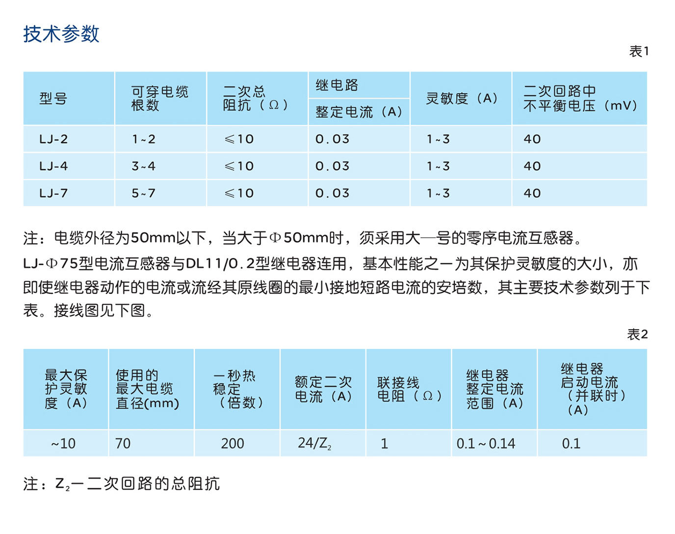 南宫NG·28相信品牌力量LJ系列低压零序电流互感器 