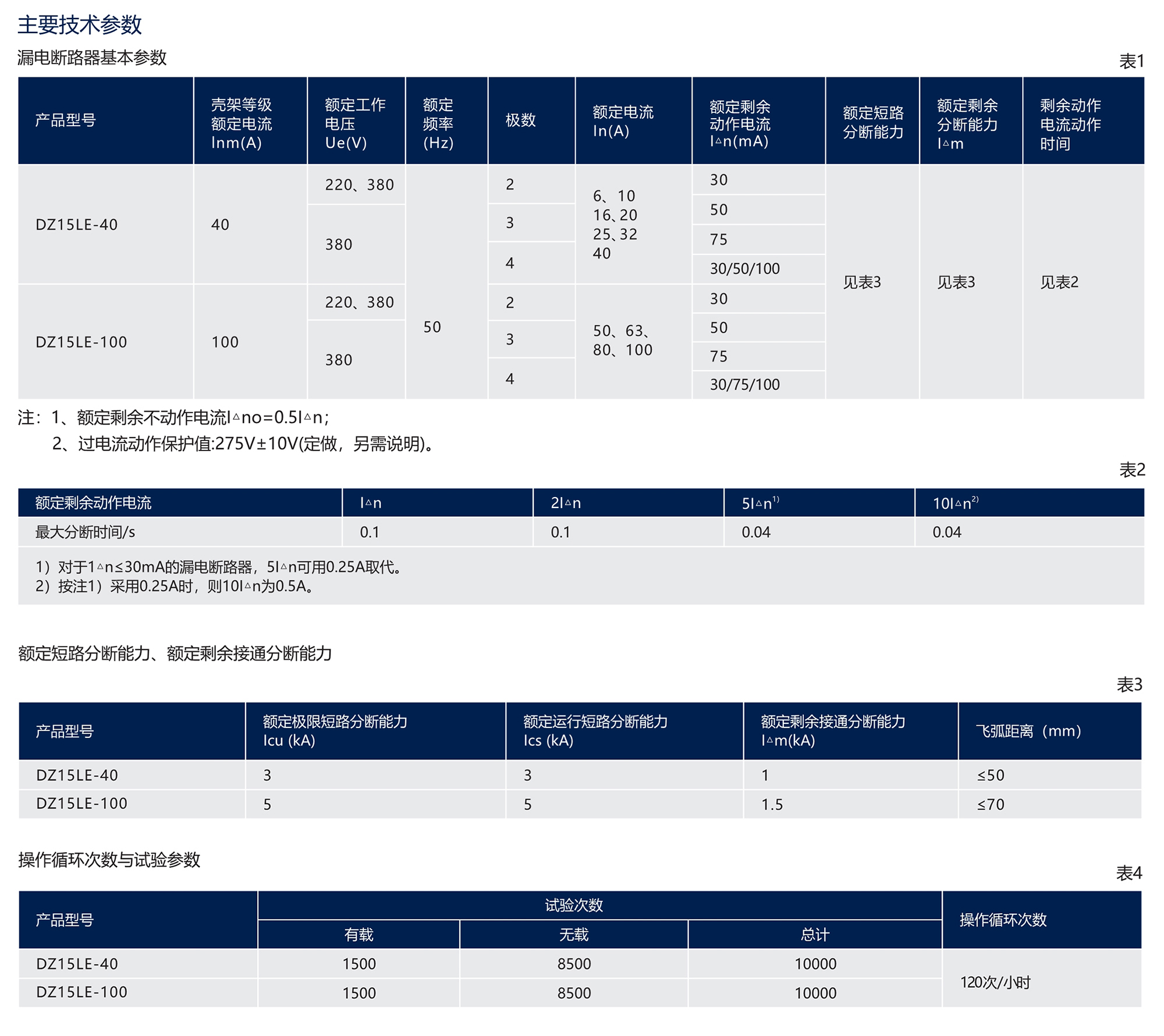 南宫NG·28相信品牌力量DZ15LE系列漏电断路器(透明壳) 
