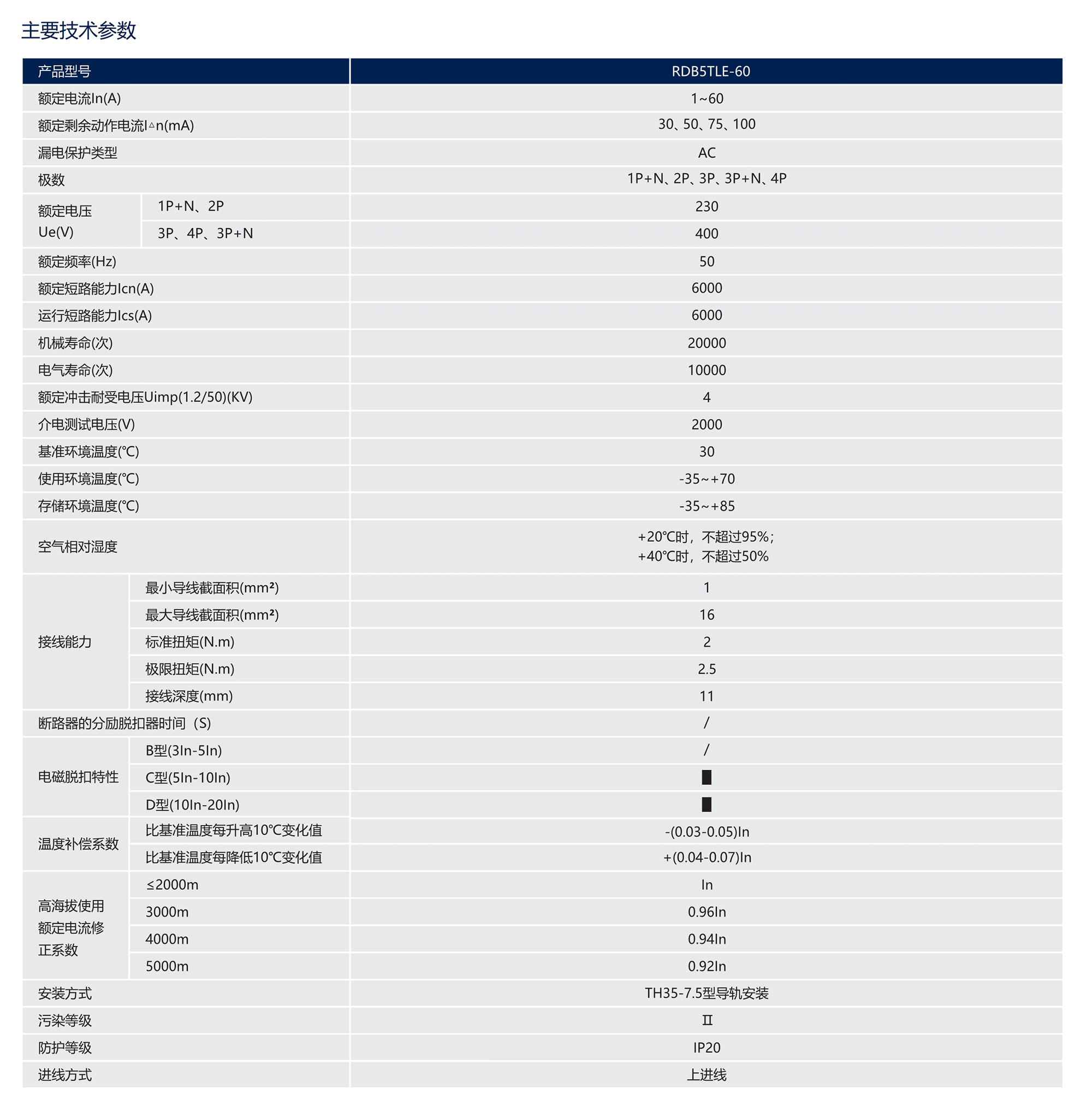 南宫NG·28相信品牌力量RDB5TLE-60系列剩余电流动作断路器(透明壳) 