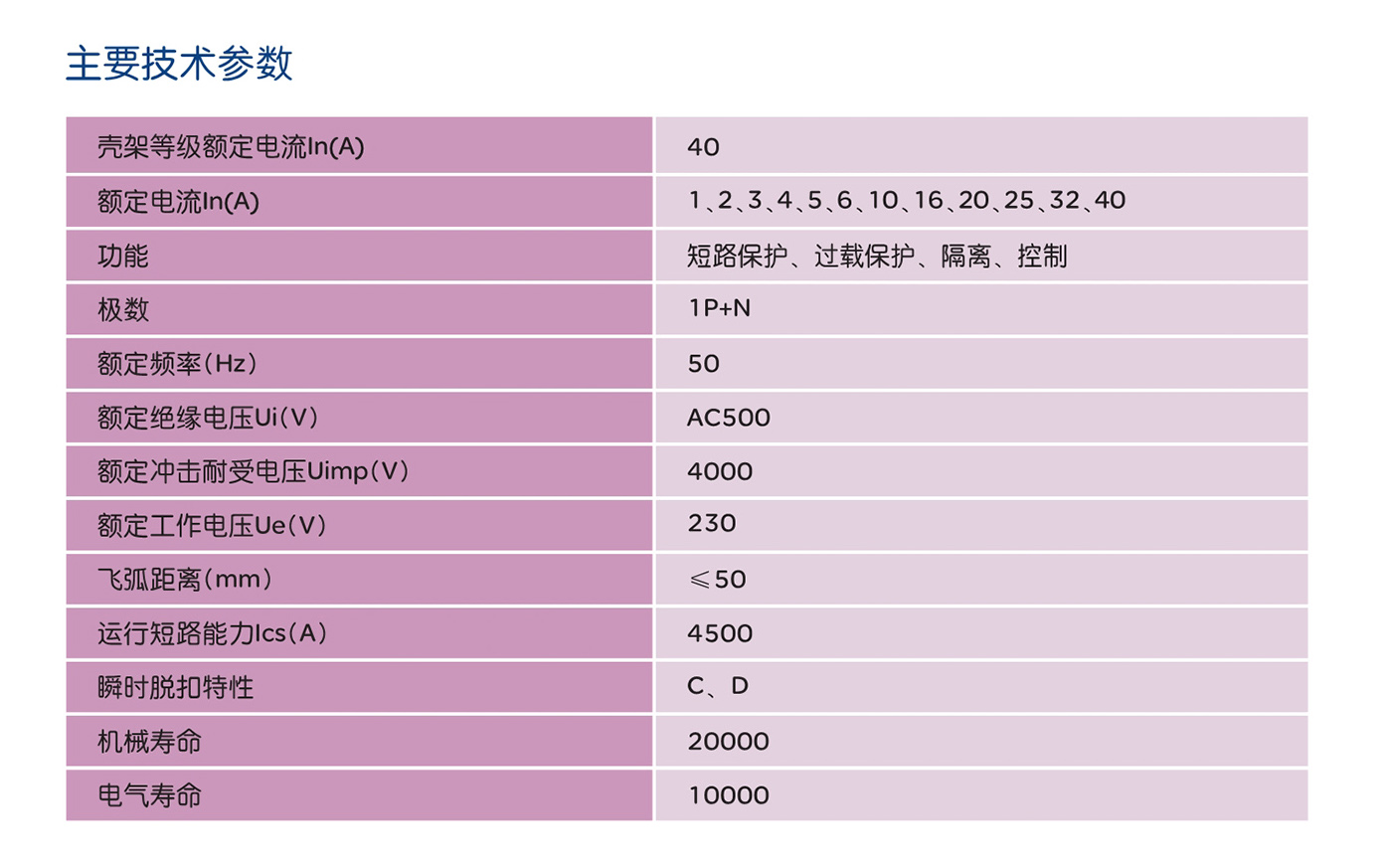 南宫NG·28相信品牌力量RDB5-40系列小型断路器 