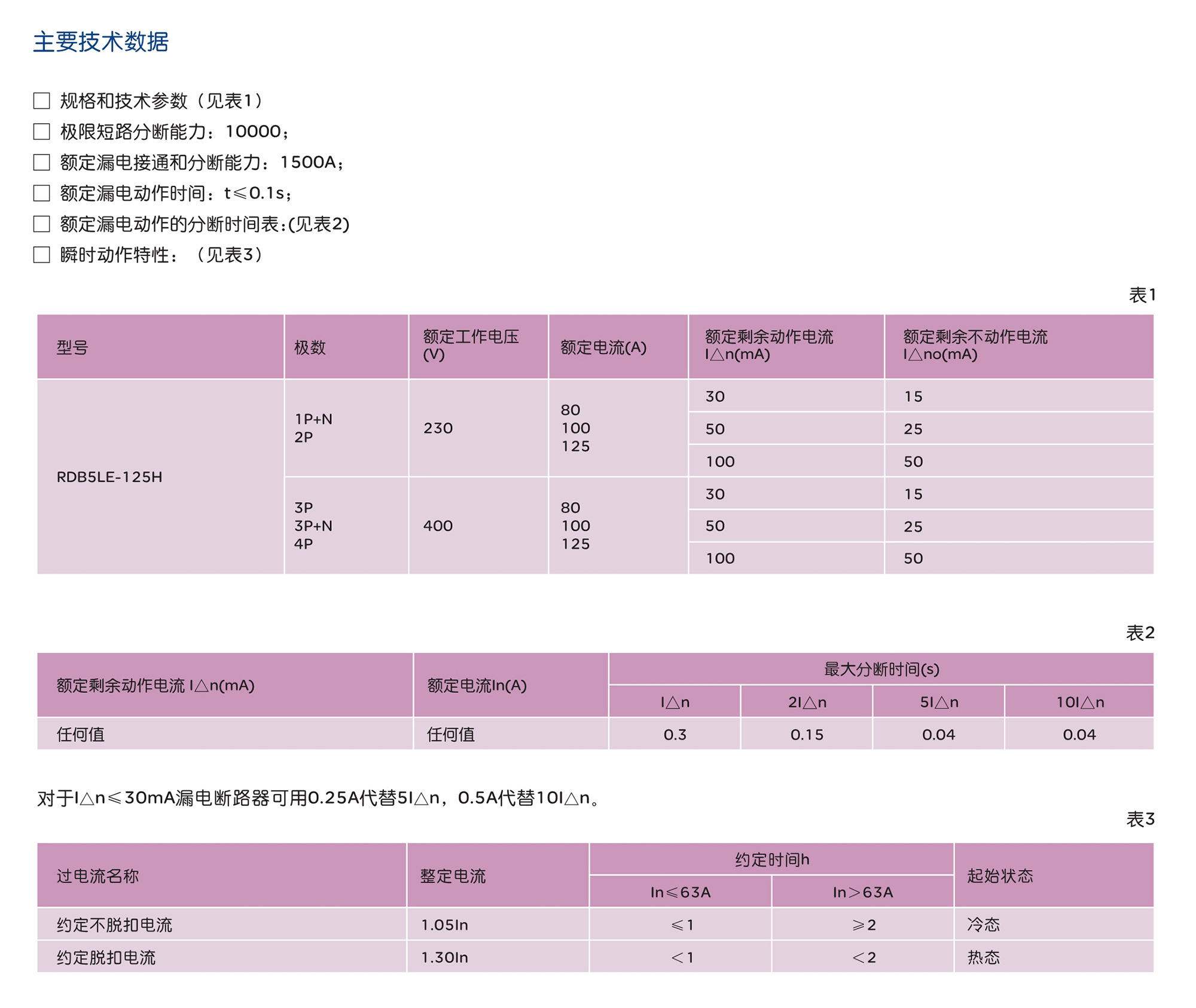 南宫NG·28相信品牌力量RDB5LE-125H系列剩余电流动作断路器 