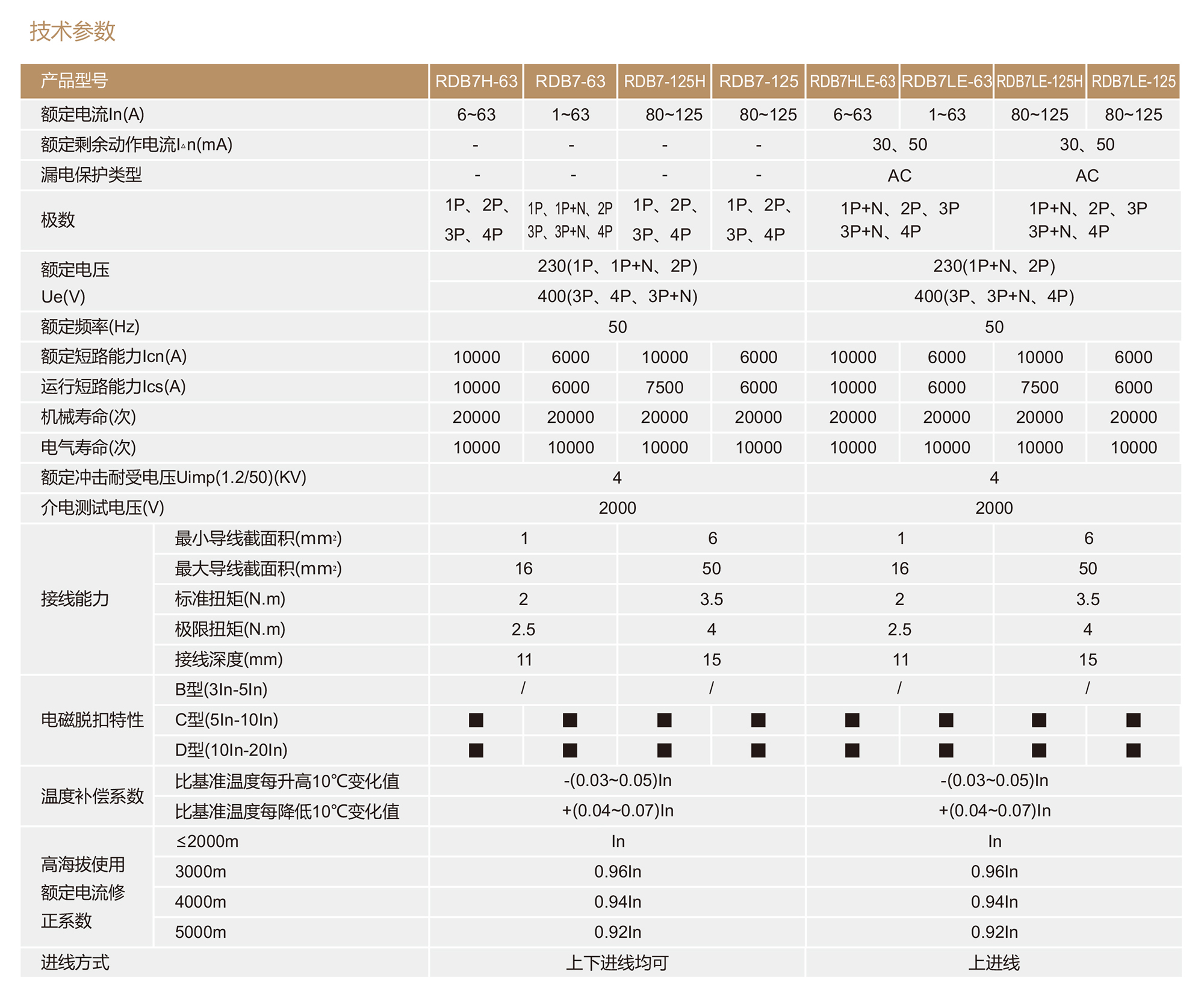 南宫NG·28相信品牌力量RDB7H-63系列小型断路器 