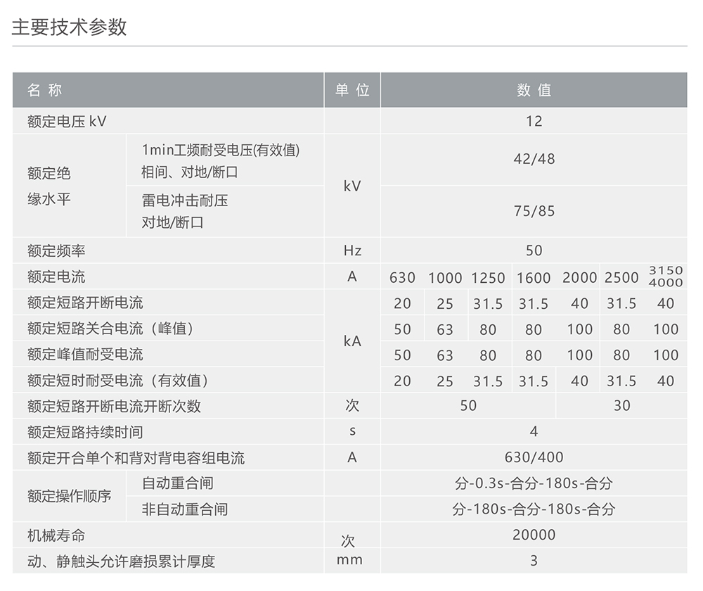 南宫NG·28相信品牌力量RDV6-12型户内高压交流真空断路器 