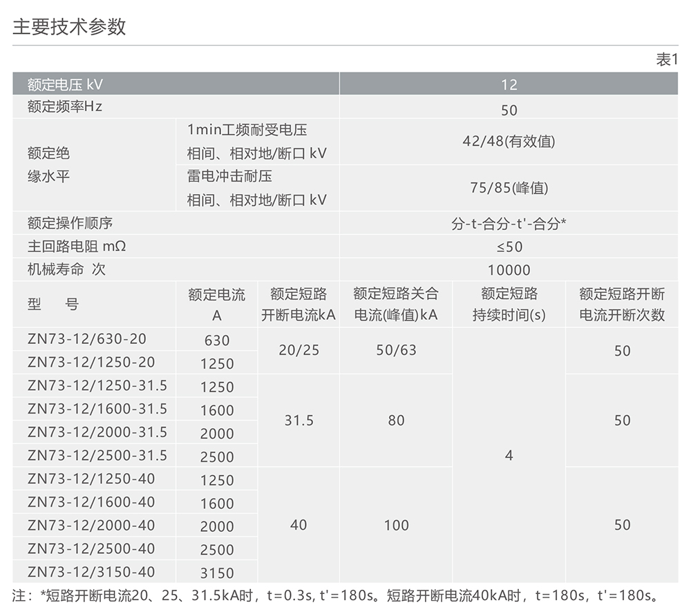 南宫NG·28相信品牌力量ZN73-12(VS1)型户内高压交流真空断路器 