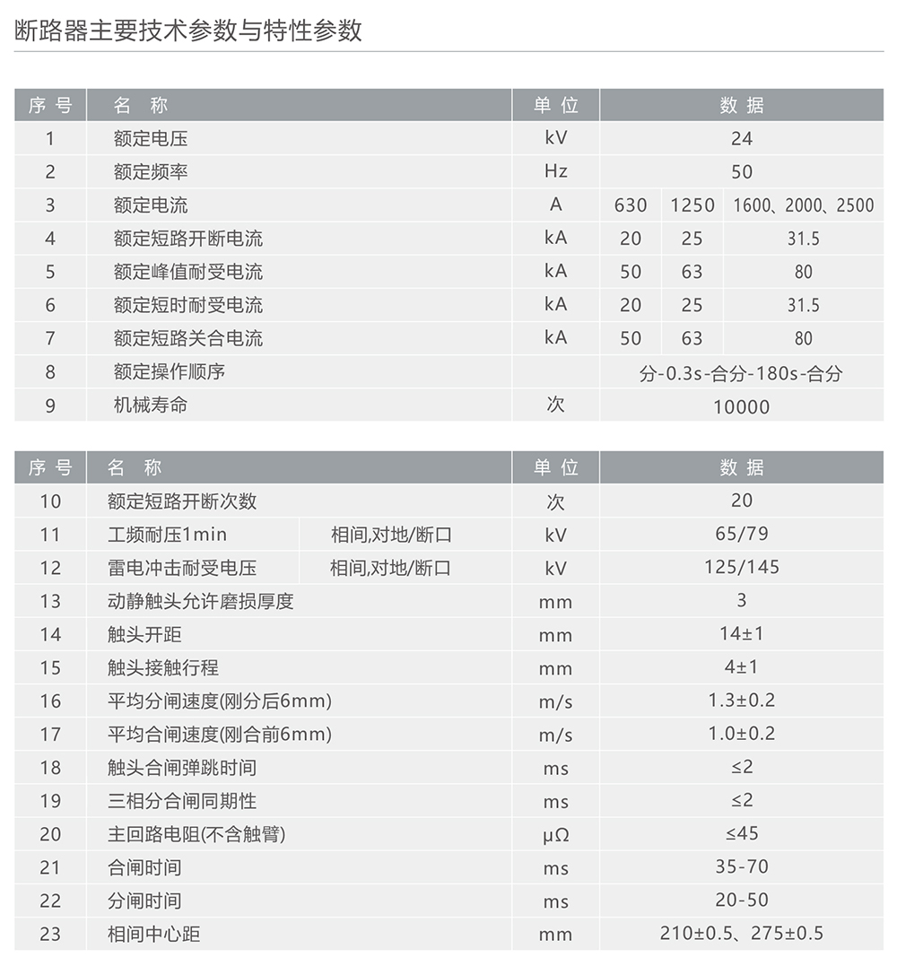 南宫NG·28相信品牌力量ZN73S-24型户内高压交流真空断路器 