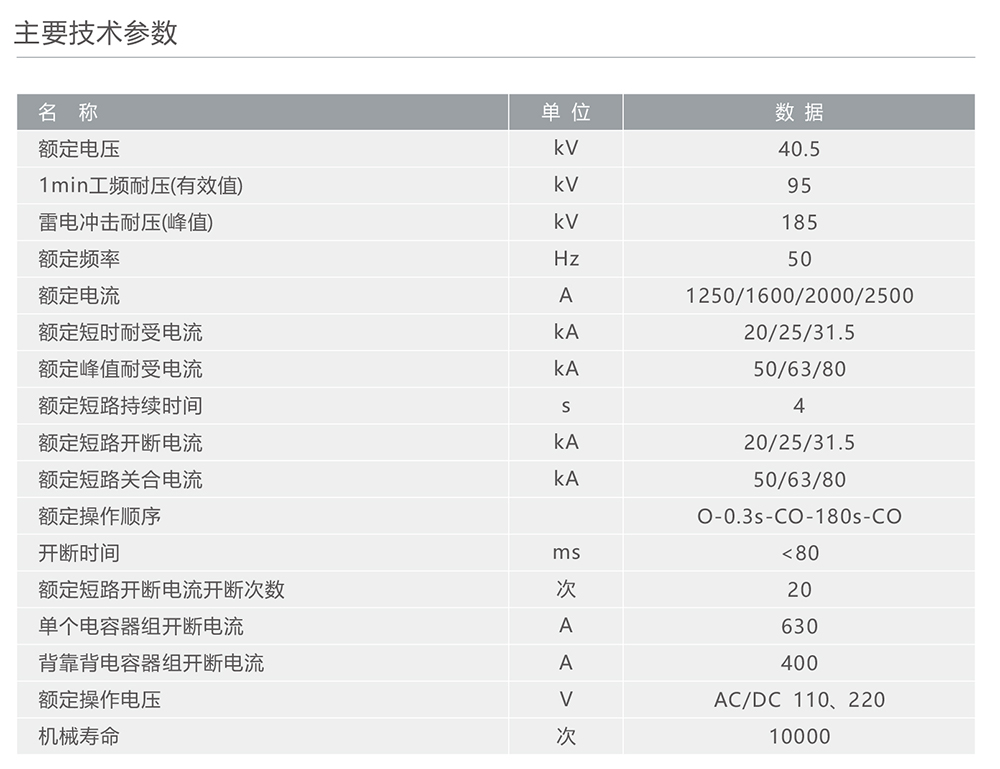 南宫NG·28相信品牌力量ZN85-40.5型户内高压交流真空断路器 