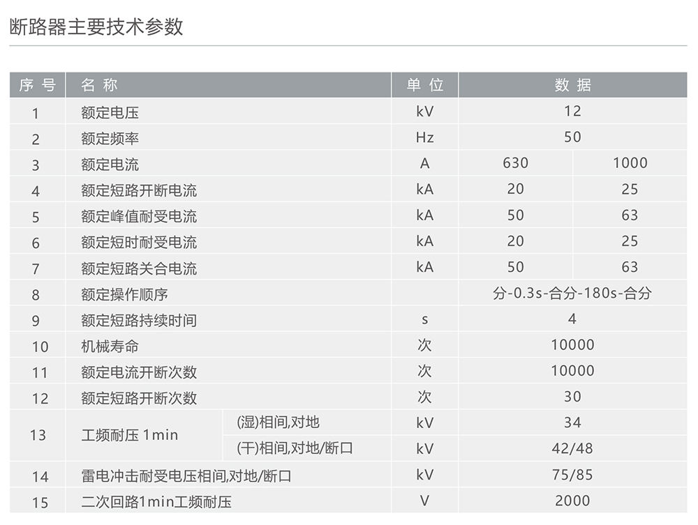 南宫NG·28相信品牌力量ZW20A-12型户外高压交流真空断路器 