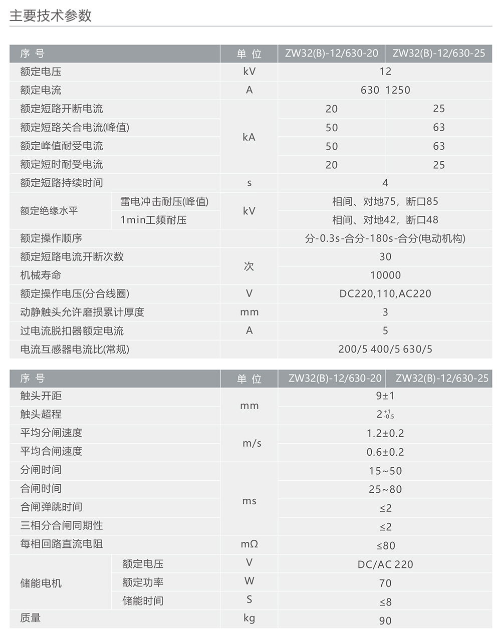 南宫NG·28相信品牌力量ZW32(B)-12型户外高压交流真空断路器 