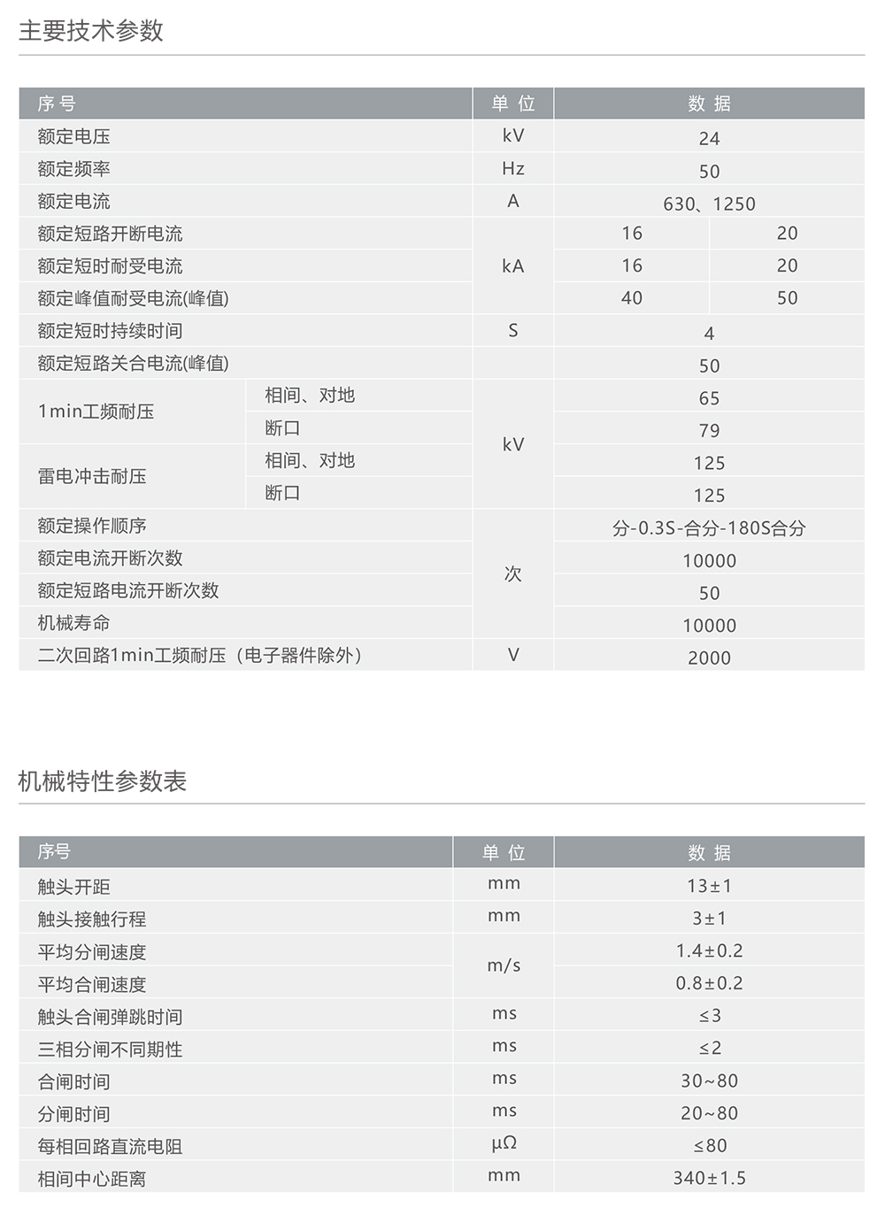 南宫NG·28相信品牌力量ZW32-24C户外高压交流自动重合断路器 