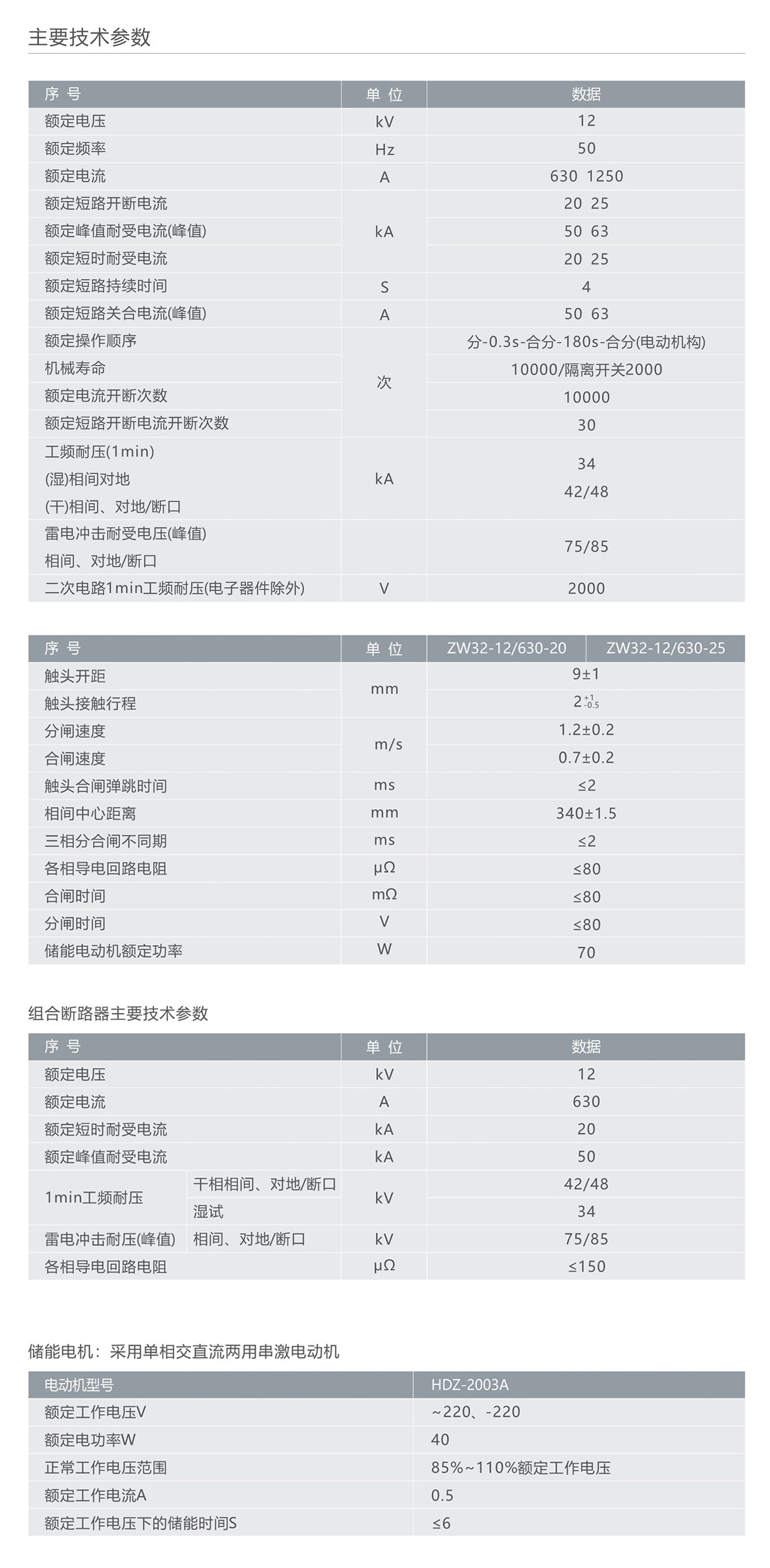南宫NG·28相信品牌力量ZW32R-12户外标准化柱上真空断路器 