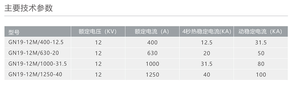 南宫NG·28相信品牌力量GN19-12M户内高压隔离开关 