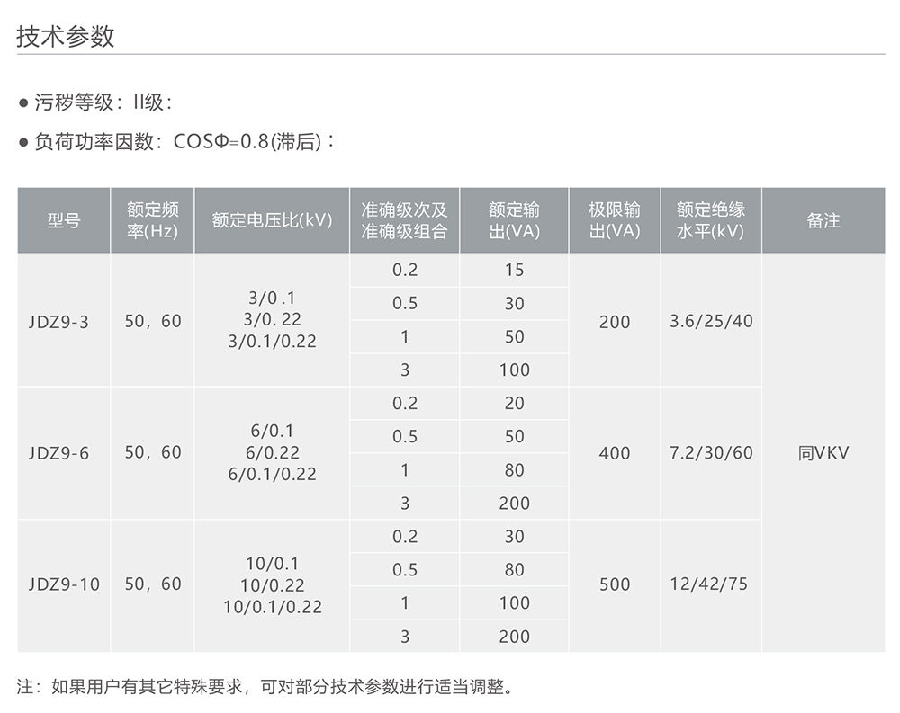 南宫NG·28相信品牌力量JDZ9-10单相全封闭全绝缘浇注电压互感器 
