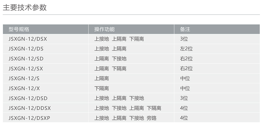 南宫NG·28相信品牌力量JSXGN-12机械闭锁 