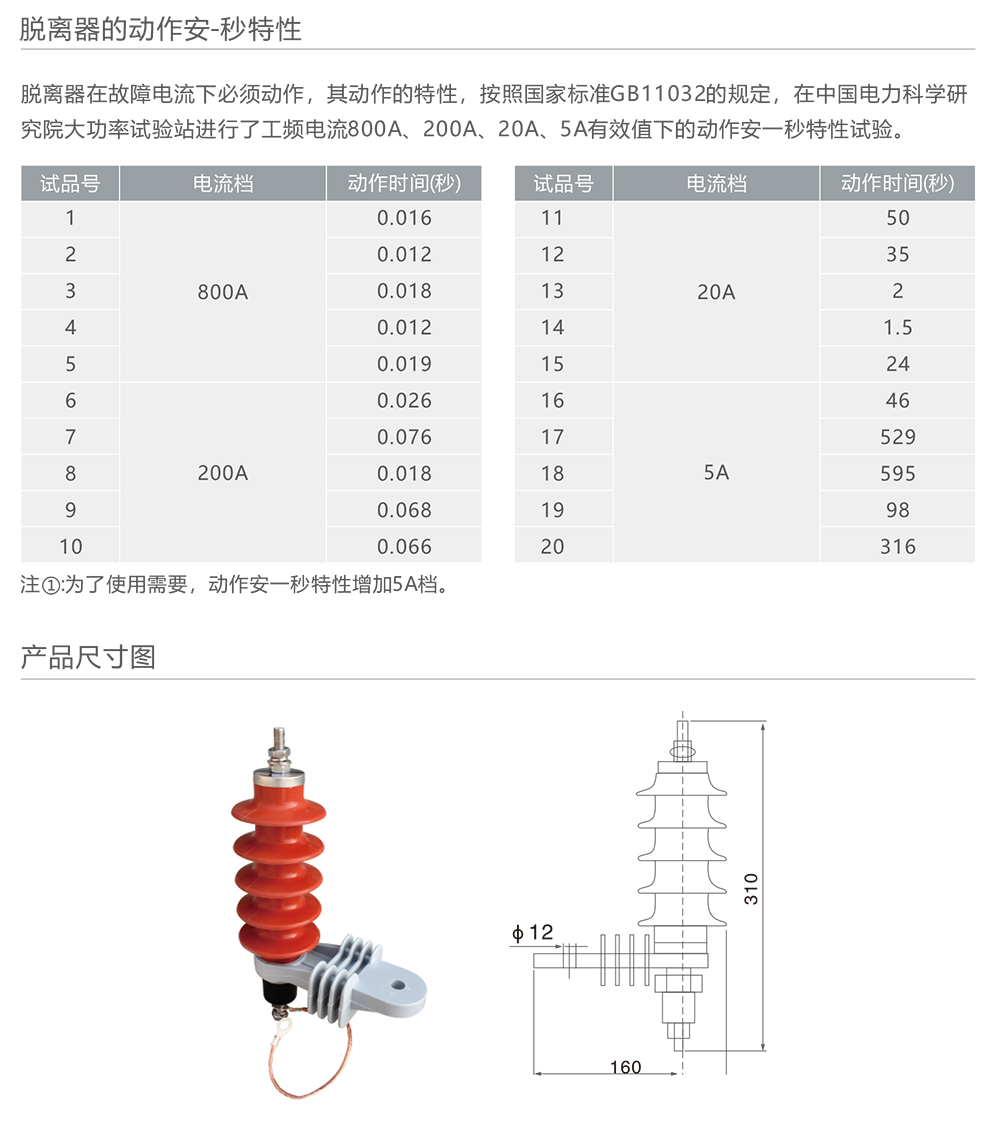 南宫NG·28相信品牌力量YH5W□-□/□TLB 3-10kV带脱离器复合外套金属氧化避雷器 