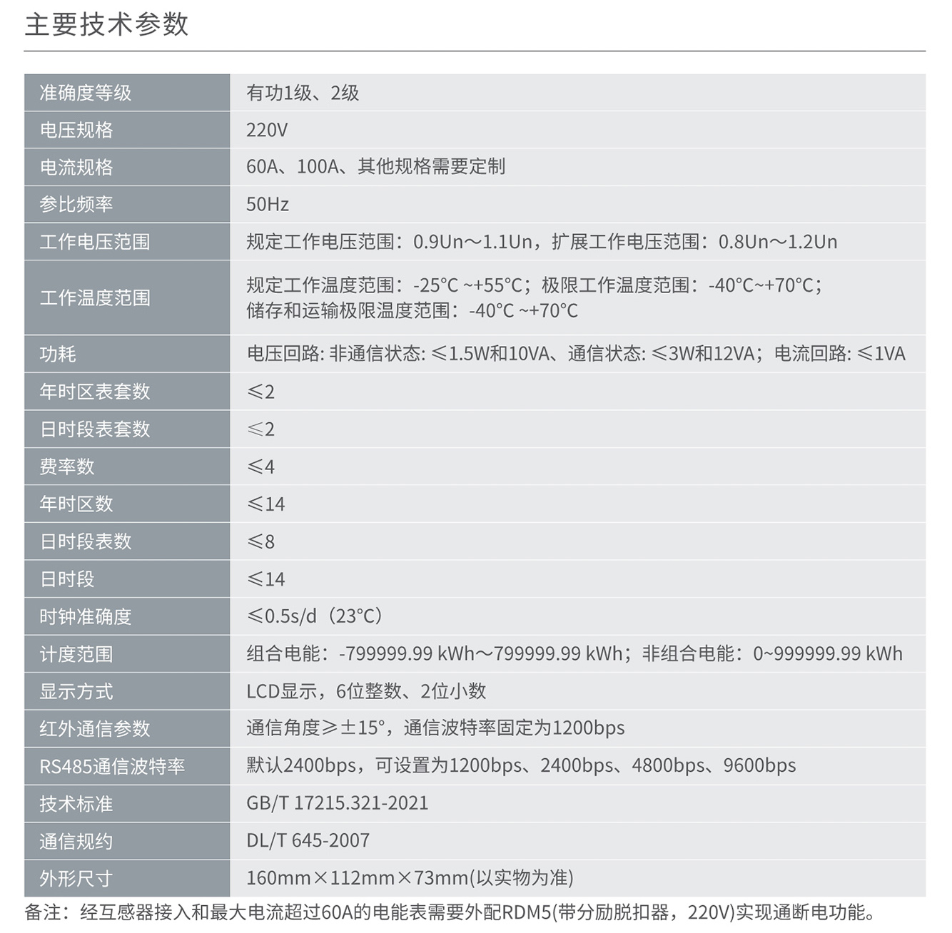 南宫NG·28相信品牌力量DDZY858/DDZY858-Z/DDZY858-G/-综单相远程费控智能电能表 